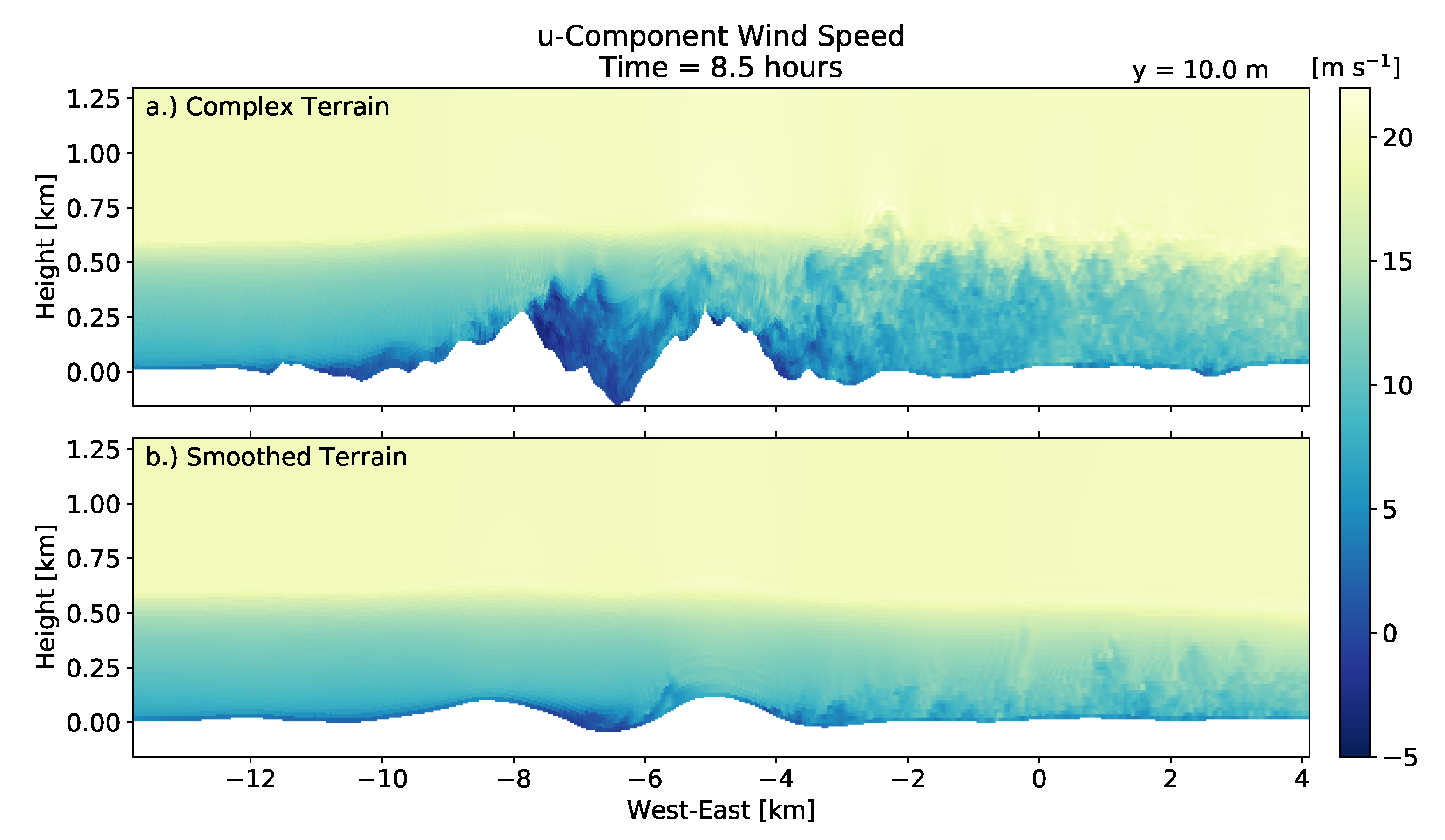 Energies 14 06858 g016 550