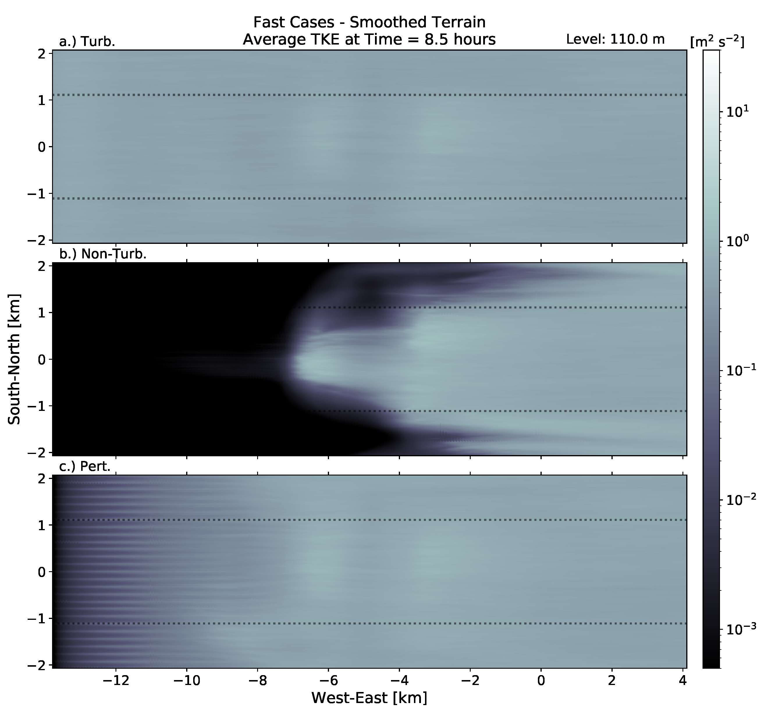 Energies 14 06858 g017 550