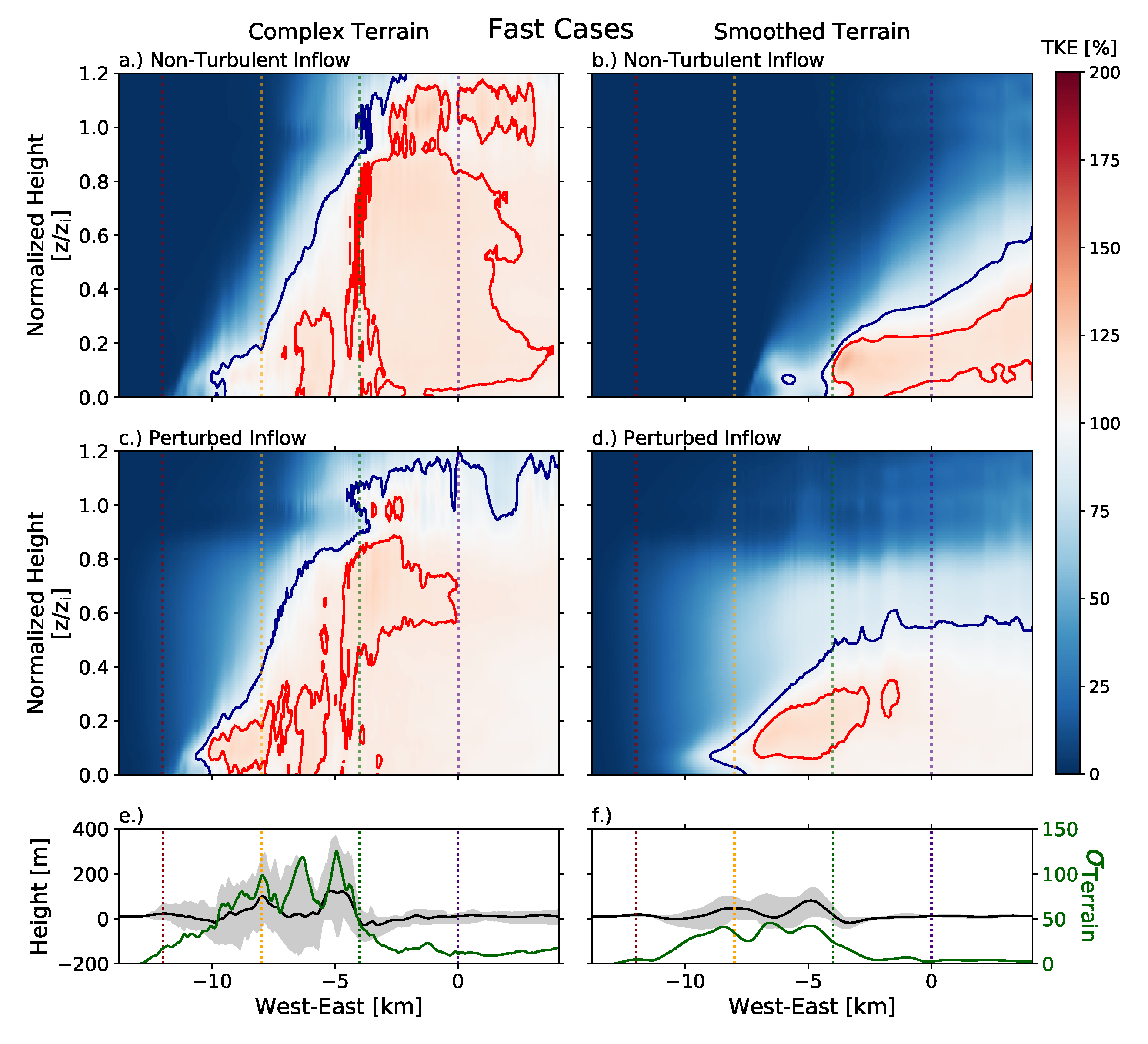 Energies 14 06858 g018 550