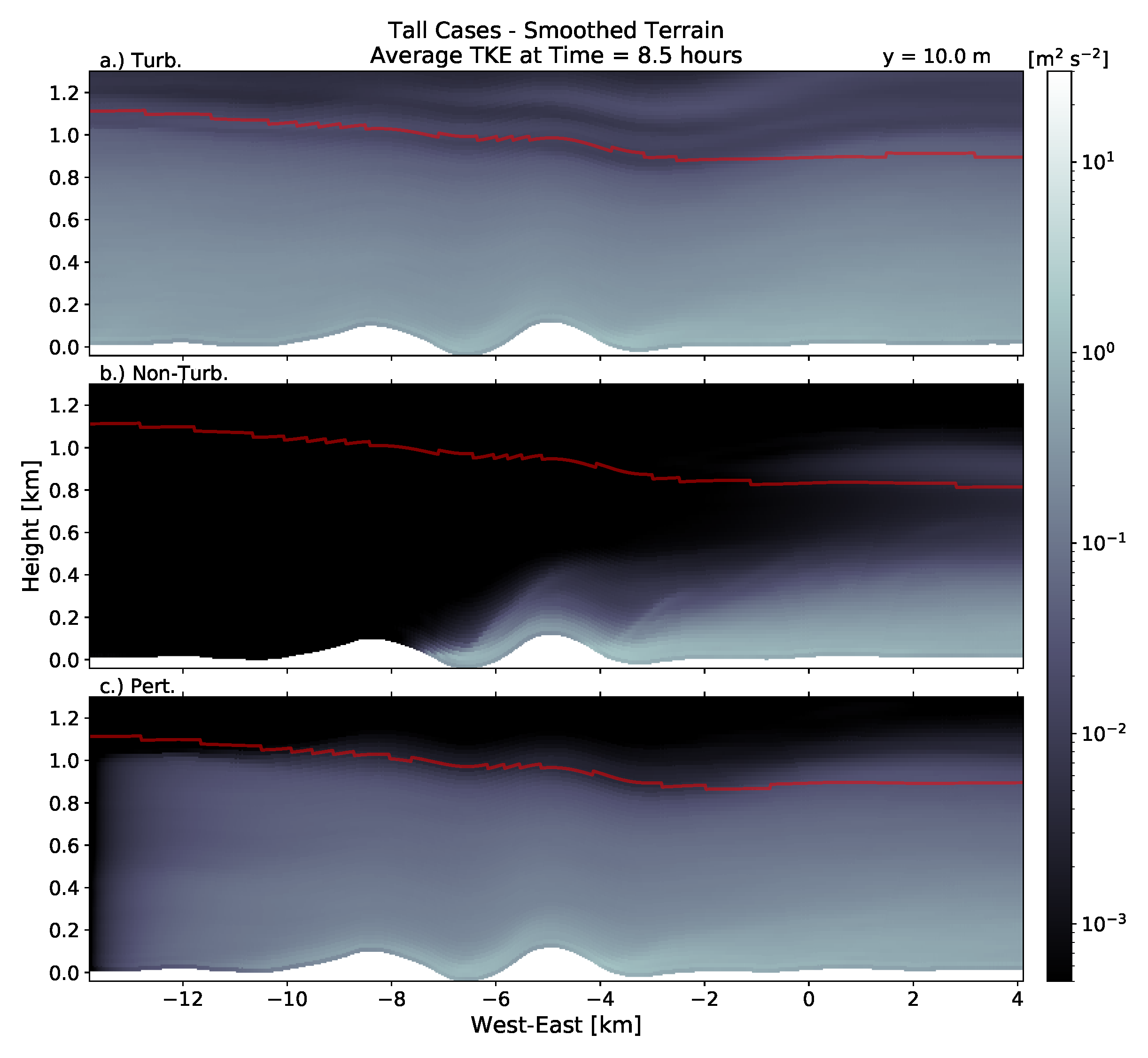 Energies 14 06858 g019 550