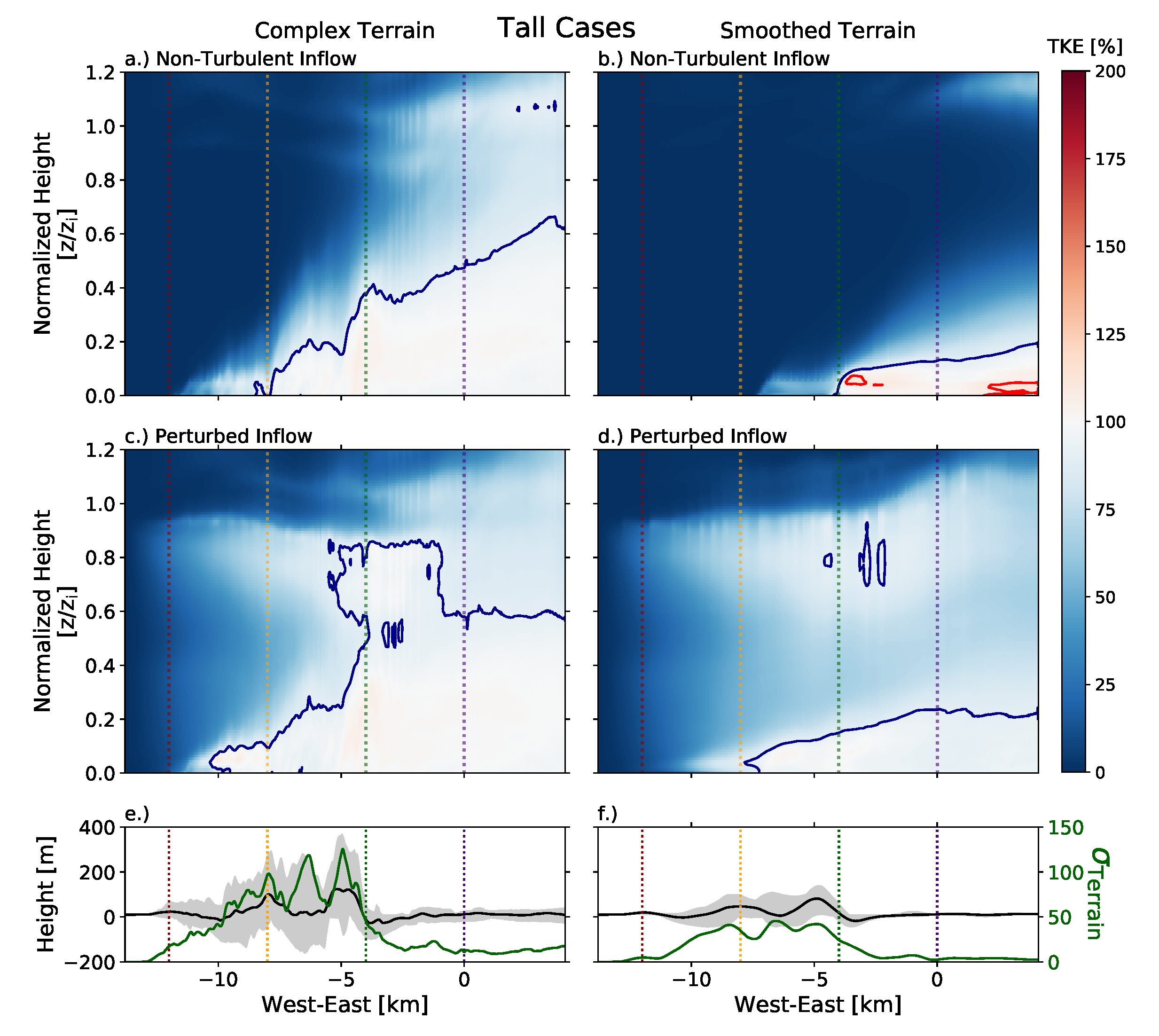 Energies 14 06858 g020 550