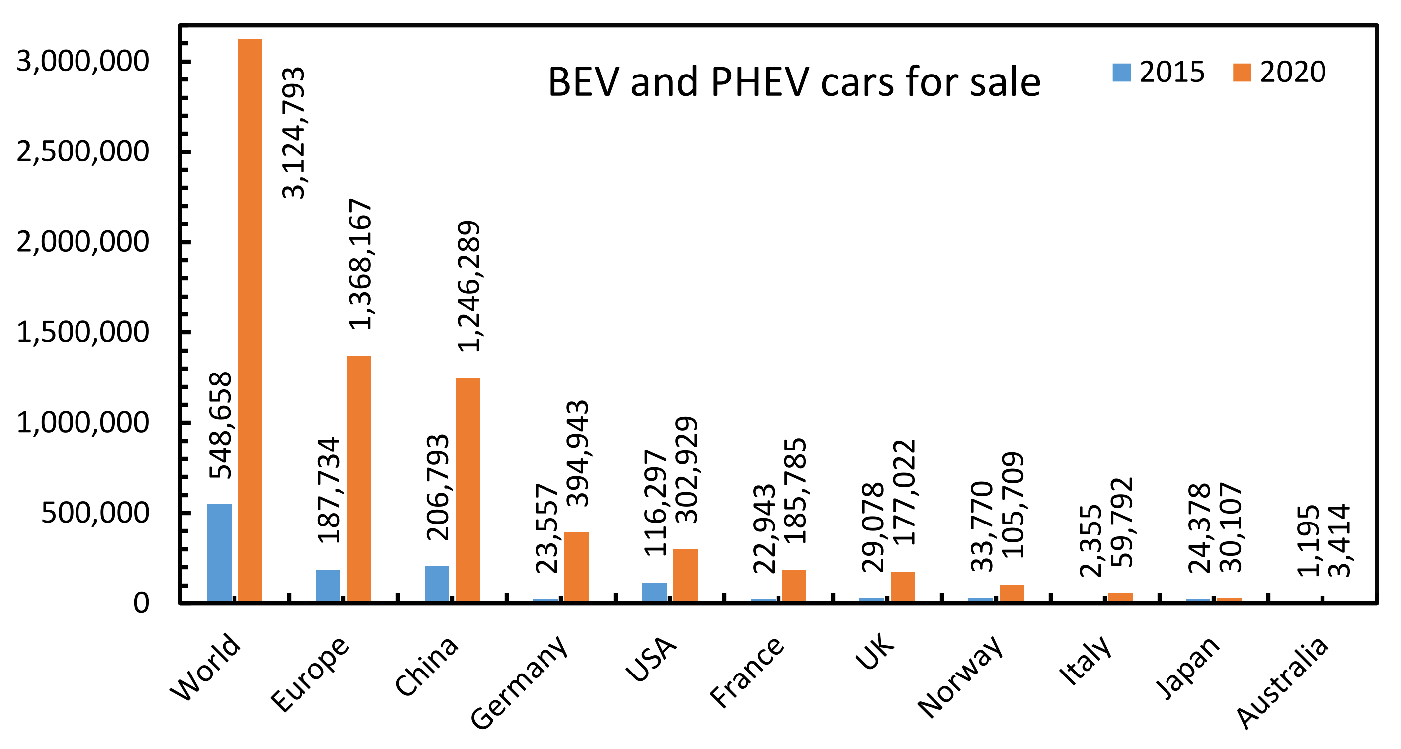 Electric cars clearance resale value