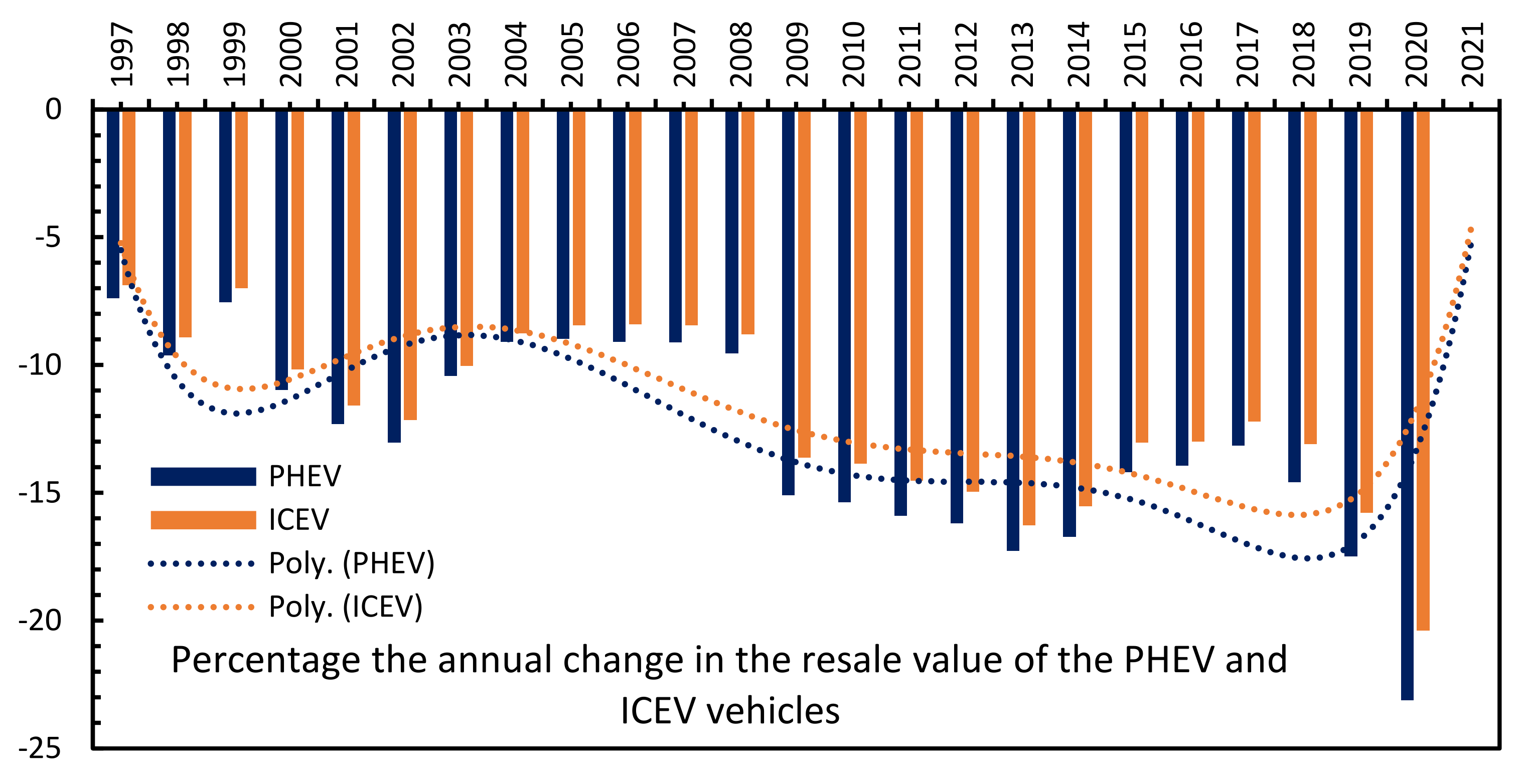 Energies 14 06859 g002 550