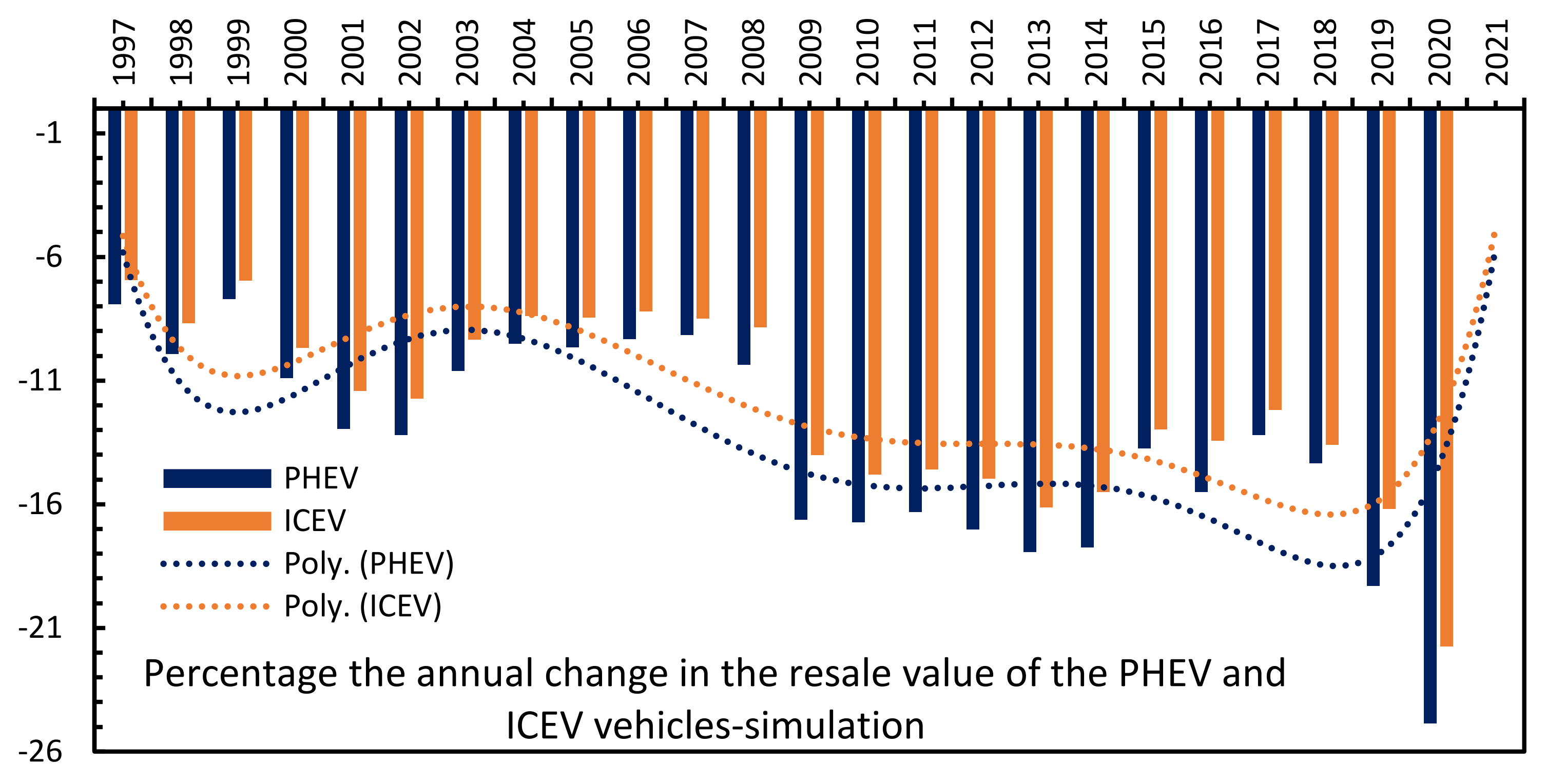 Energies 14 06859 g003 550