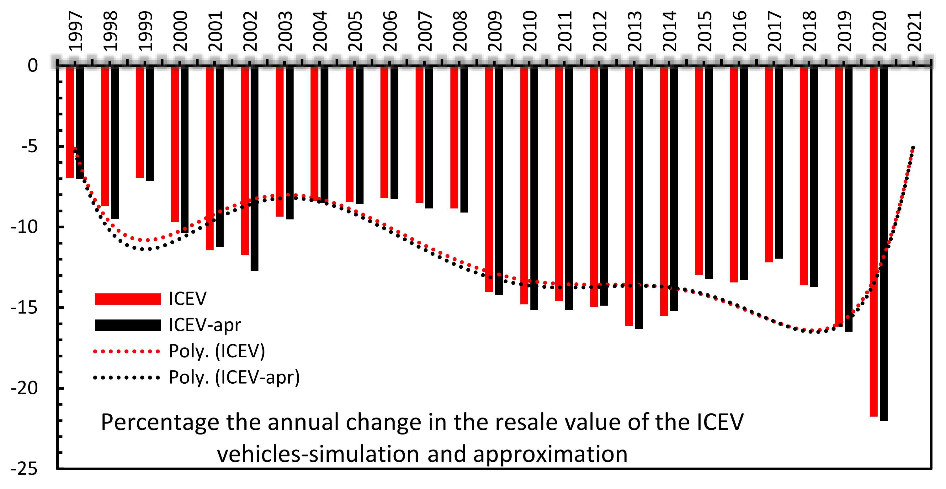 Energies 14 06859 g004 550