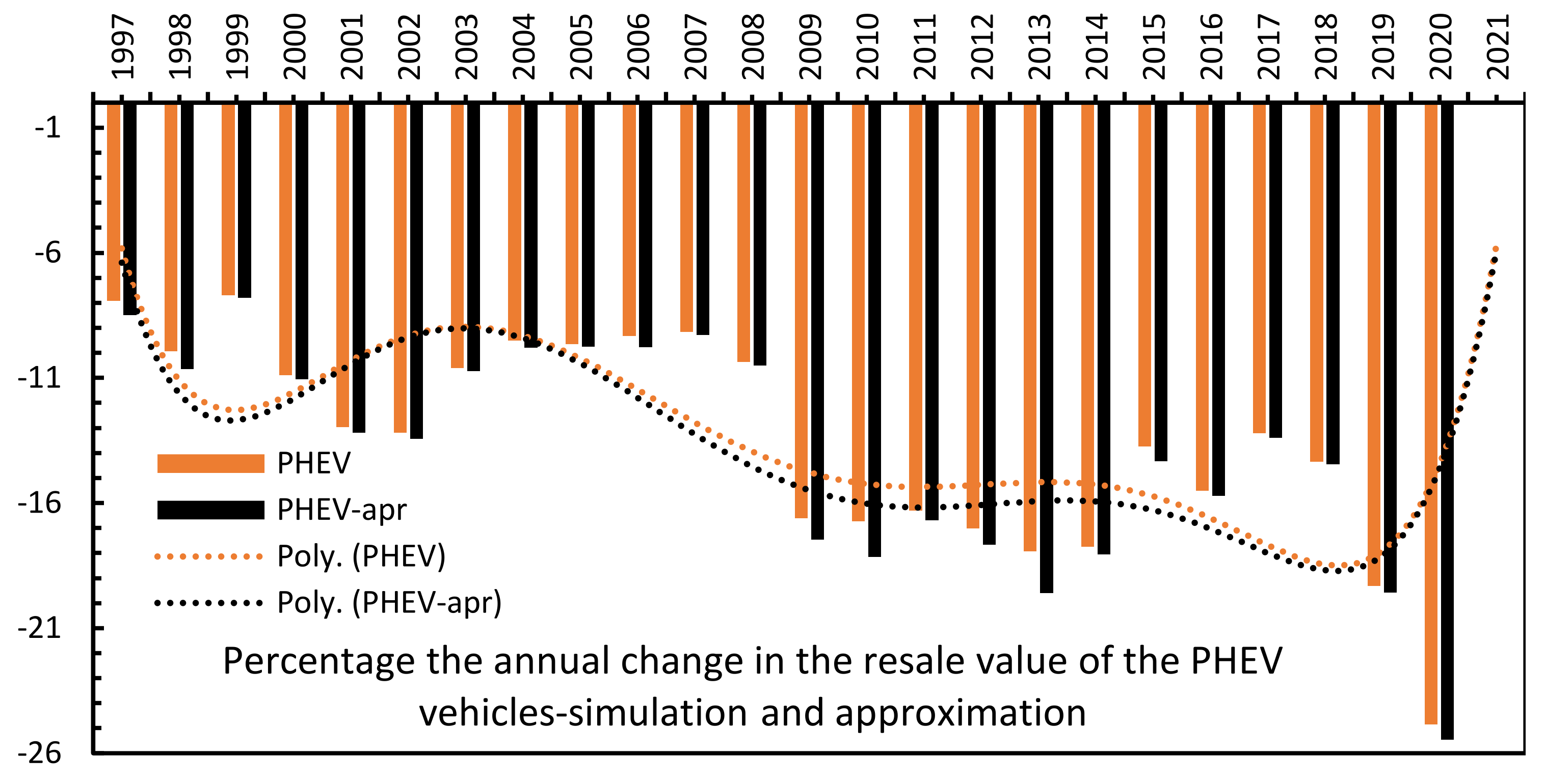 Energies 14 06859 g005 550