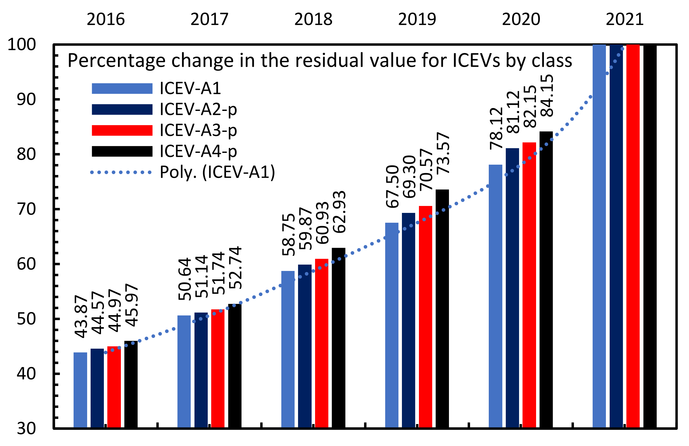 Energies 14 06859 g006 550