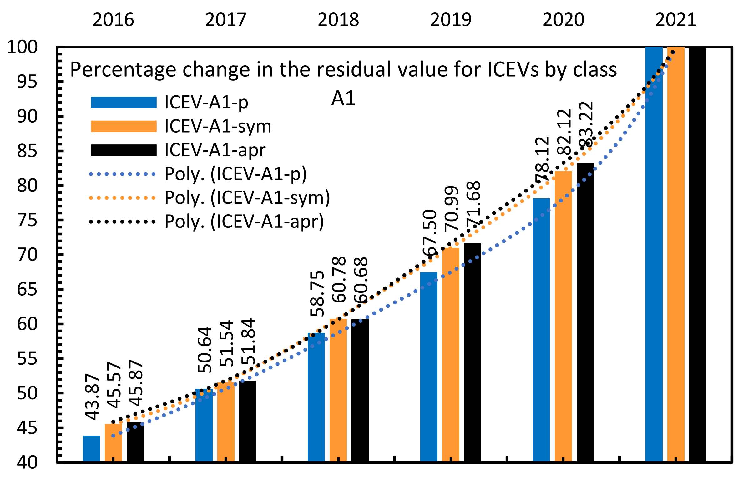 Energies 14 06859 g008 550