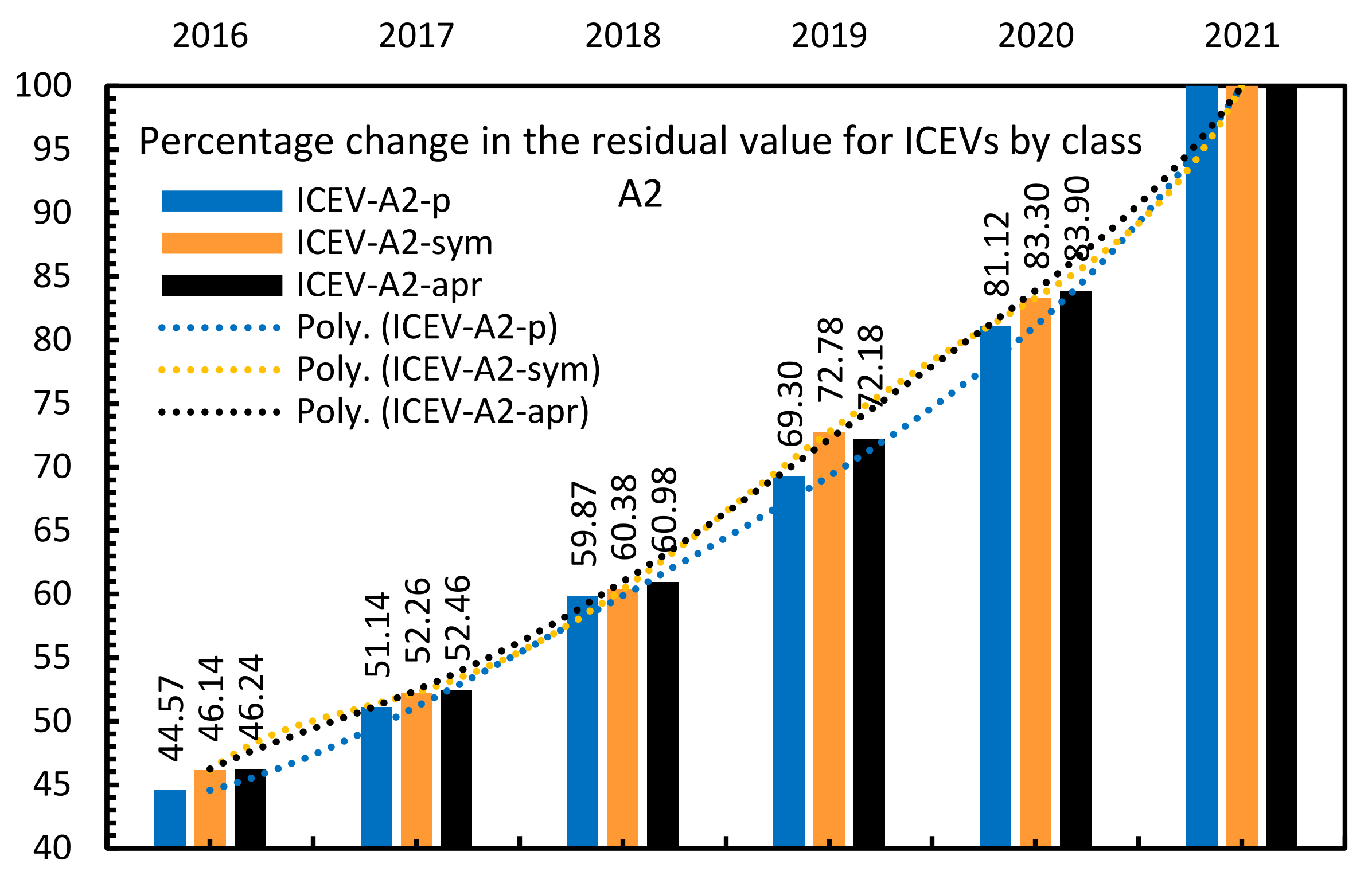 Energies 14 06859 g009 550