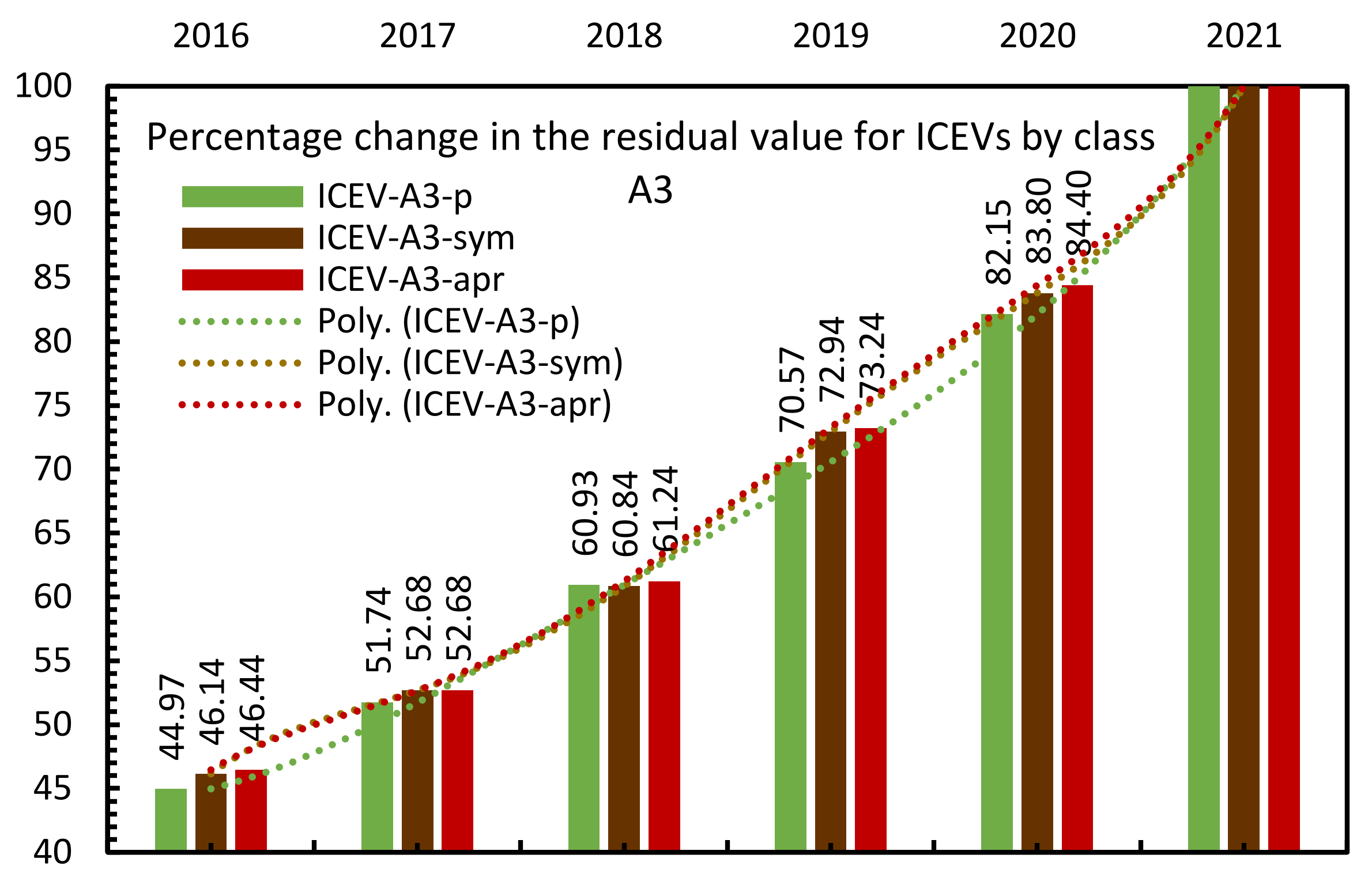 Energies 14 06859 g010 550