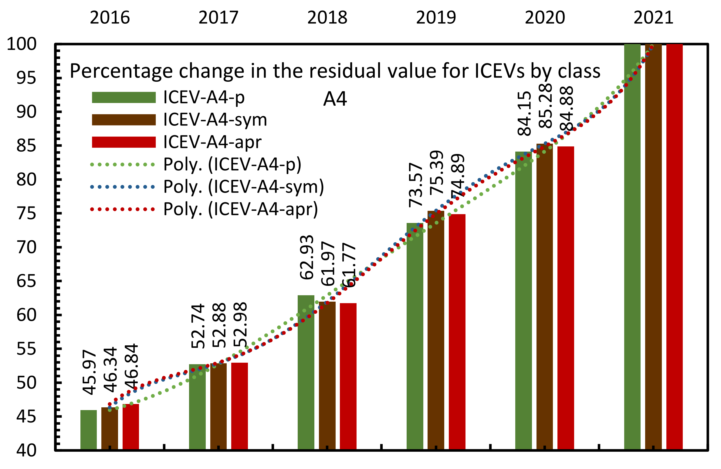 Energies 14 06859 g011 550