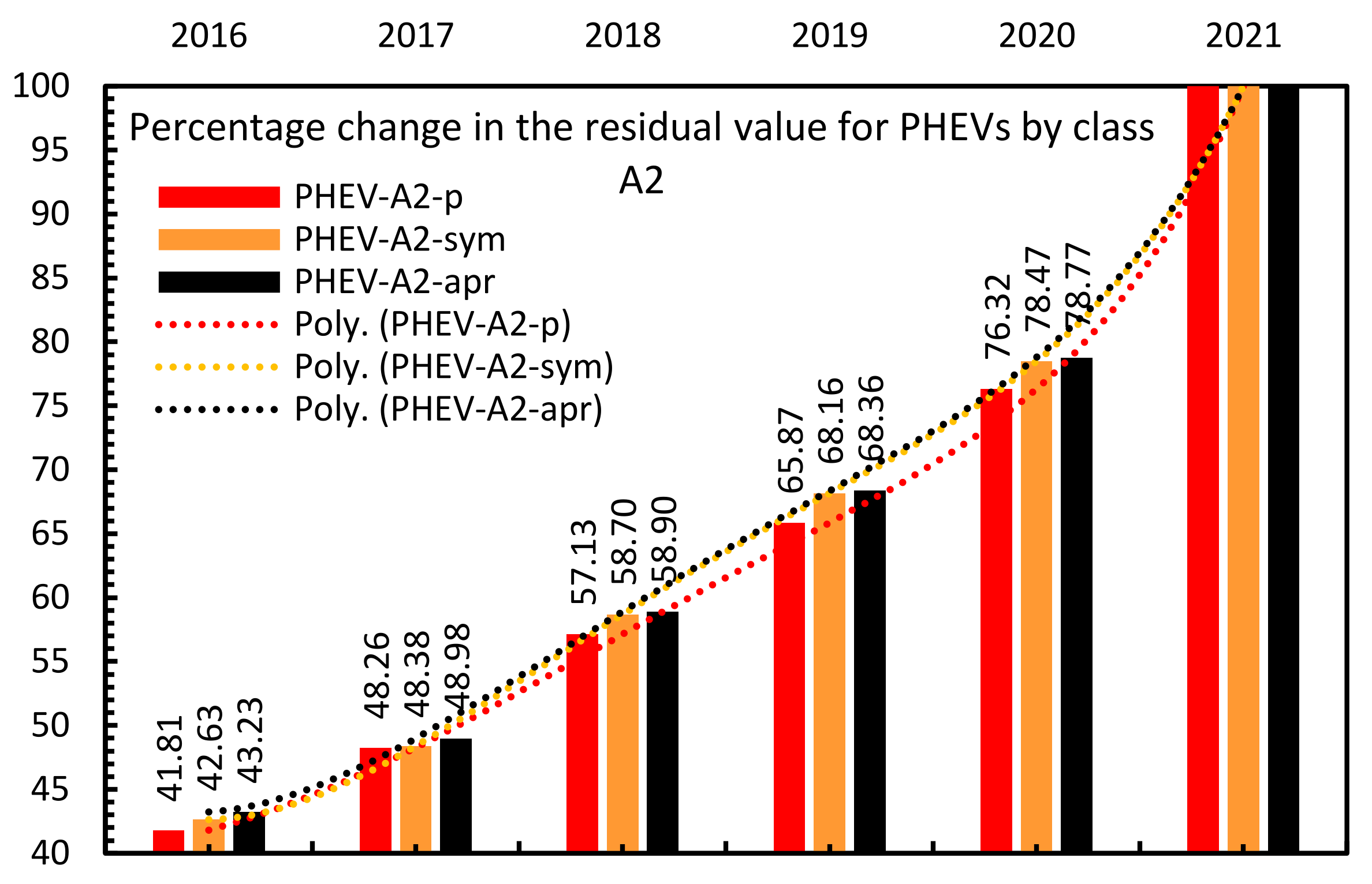Energies 14 06859 g013 550