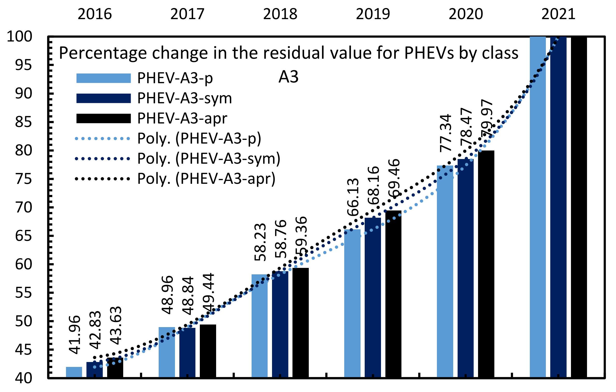 Energies 14 06859 g014 550