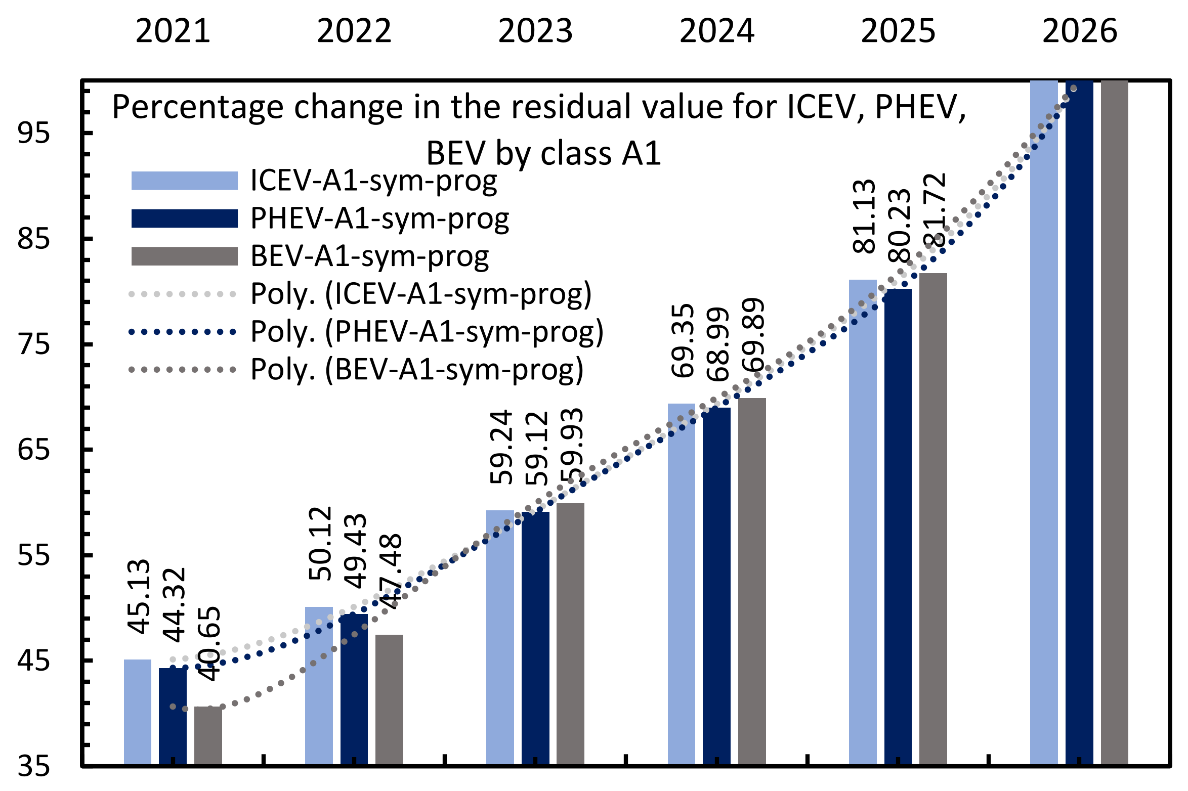 Energies 14 06859 g016 550