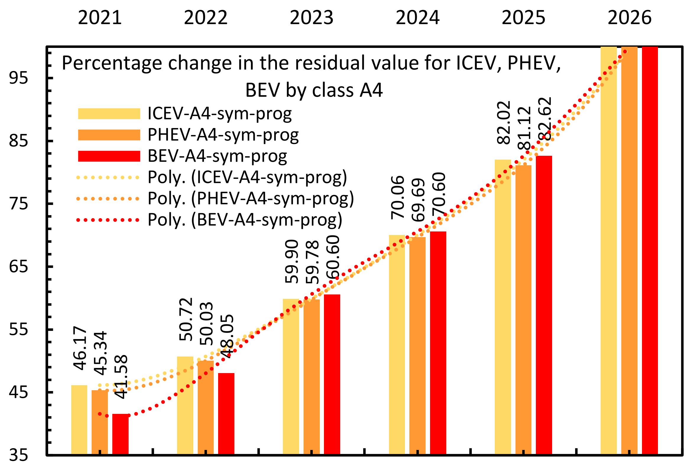 Energies 14 06859 g017 550