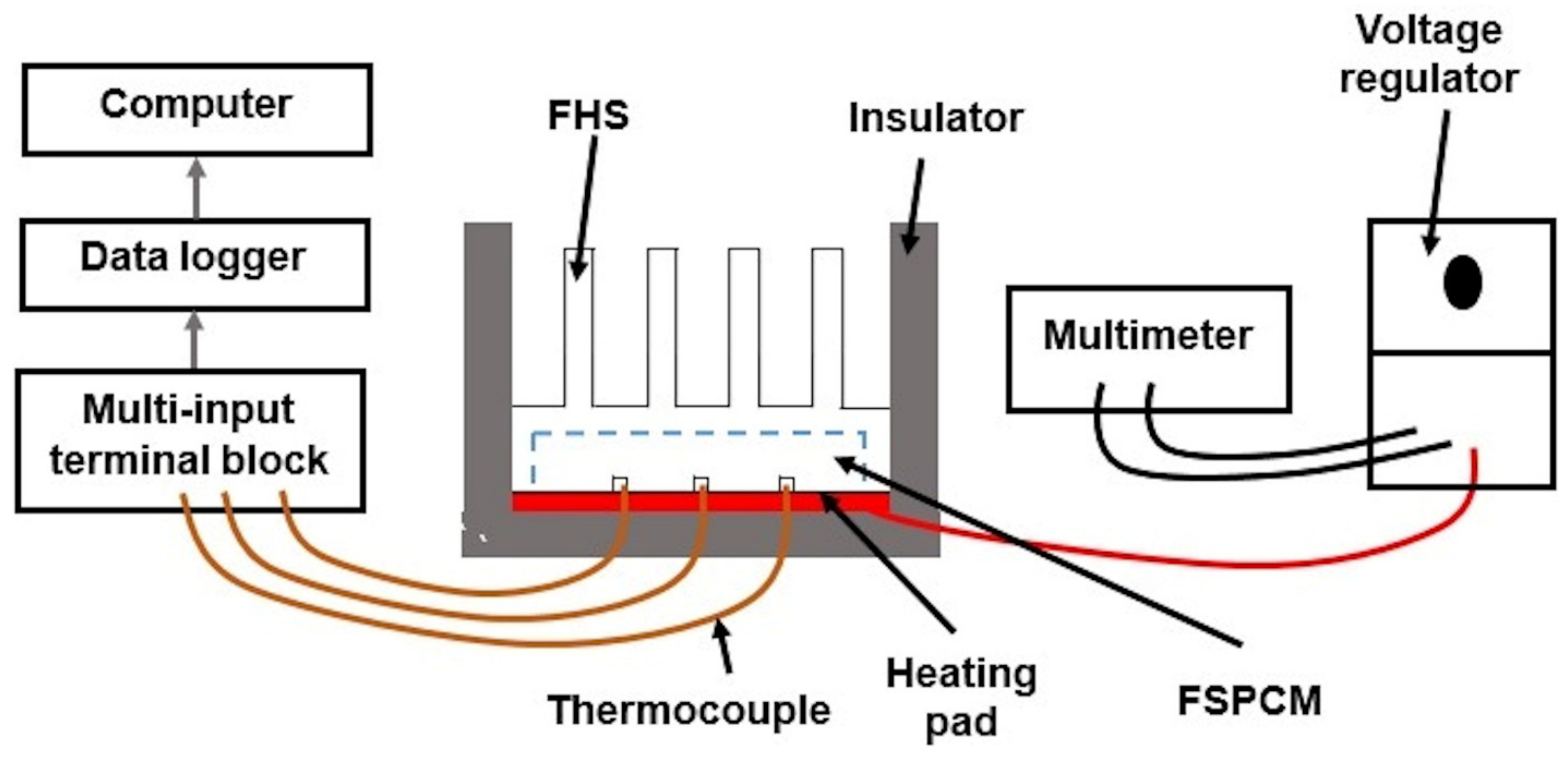Energies 14 06860 g004