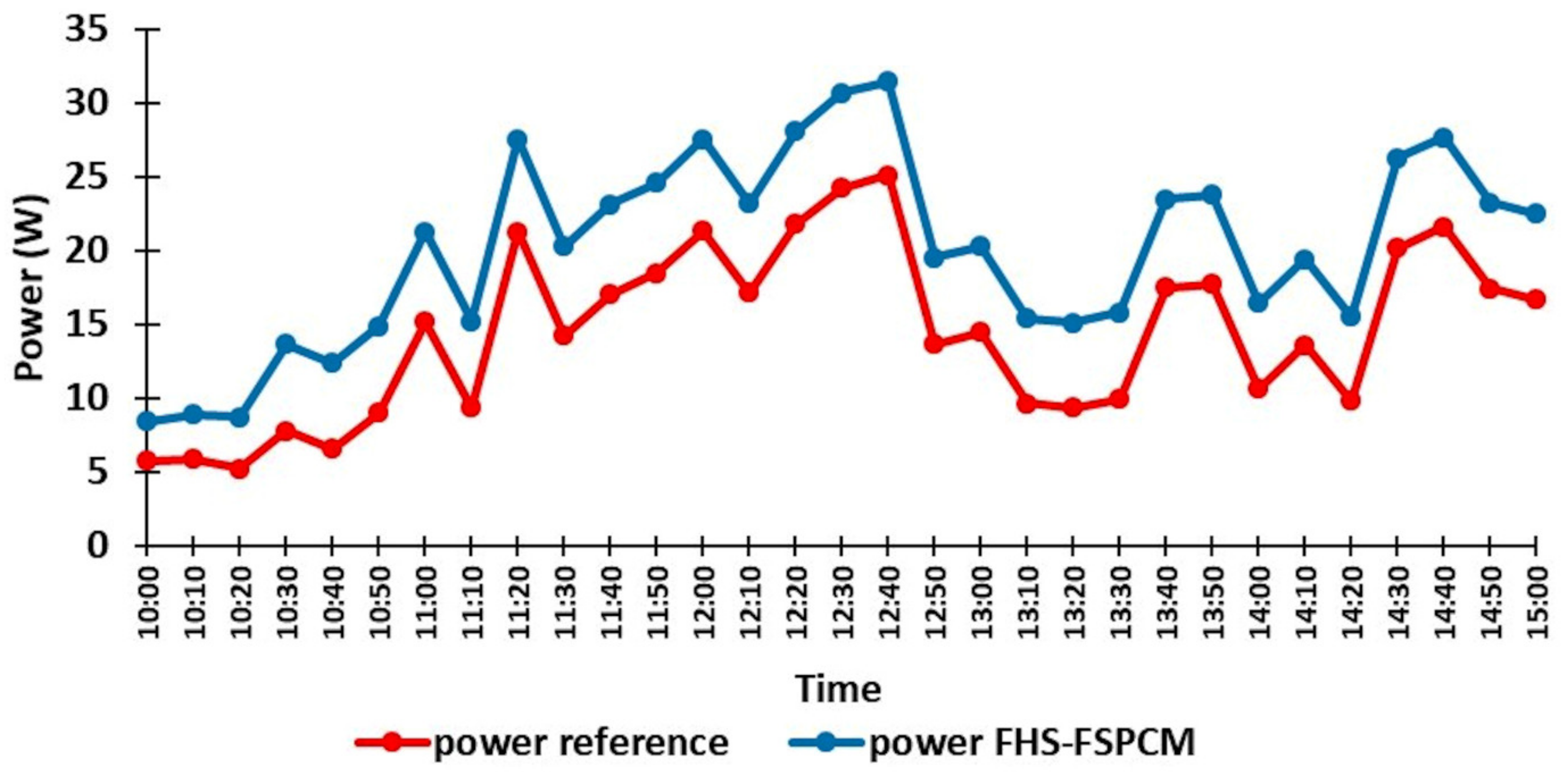 Energies 14 06860 g012