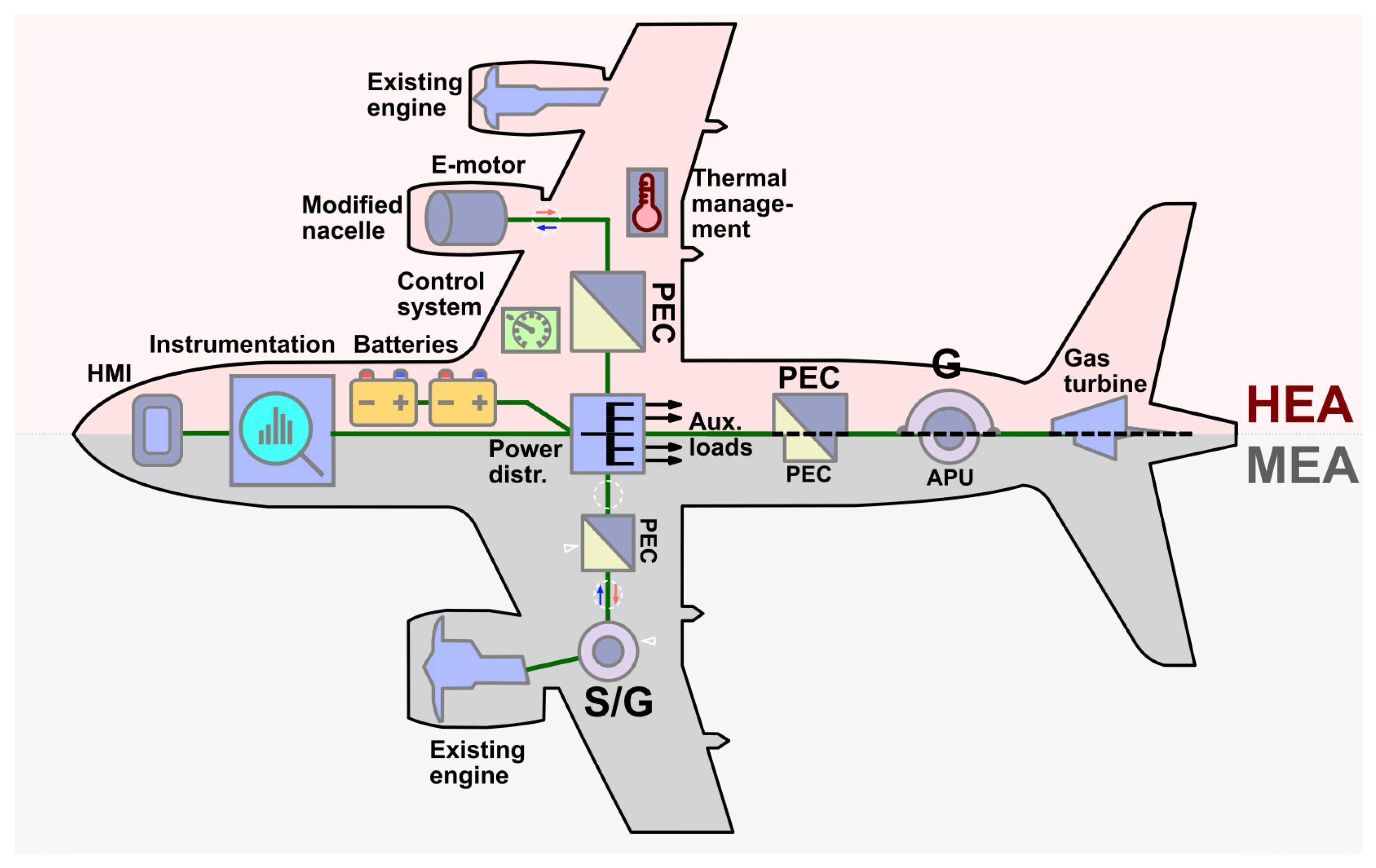 Energies 14 06861 g001 550