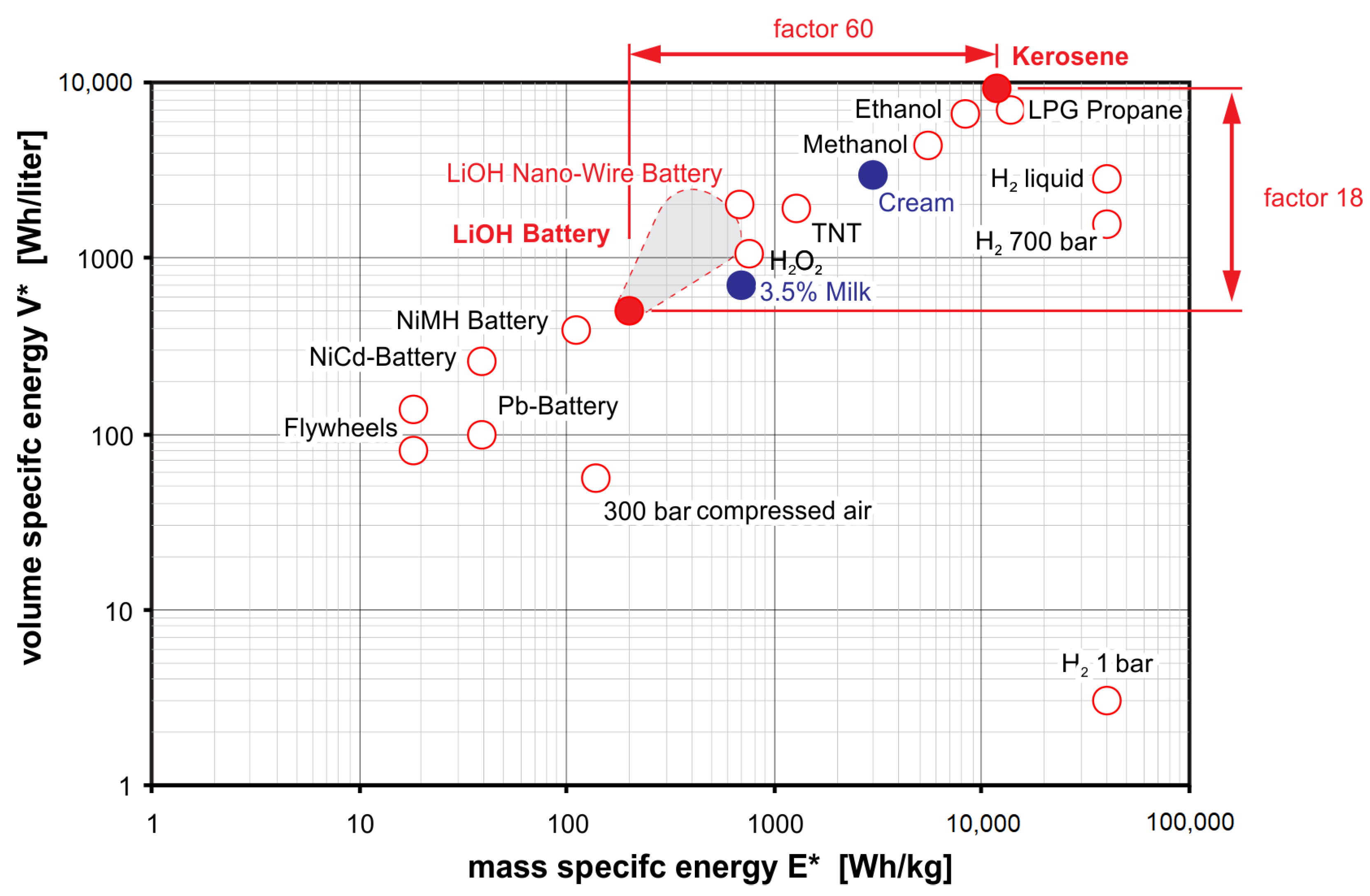 Energies 14 06861 g006 550