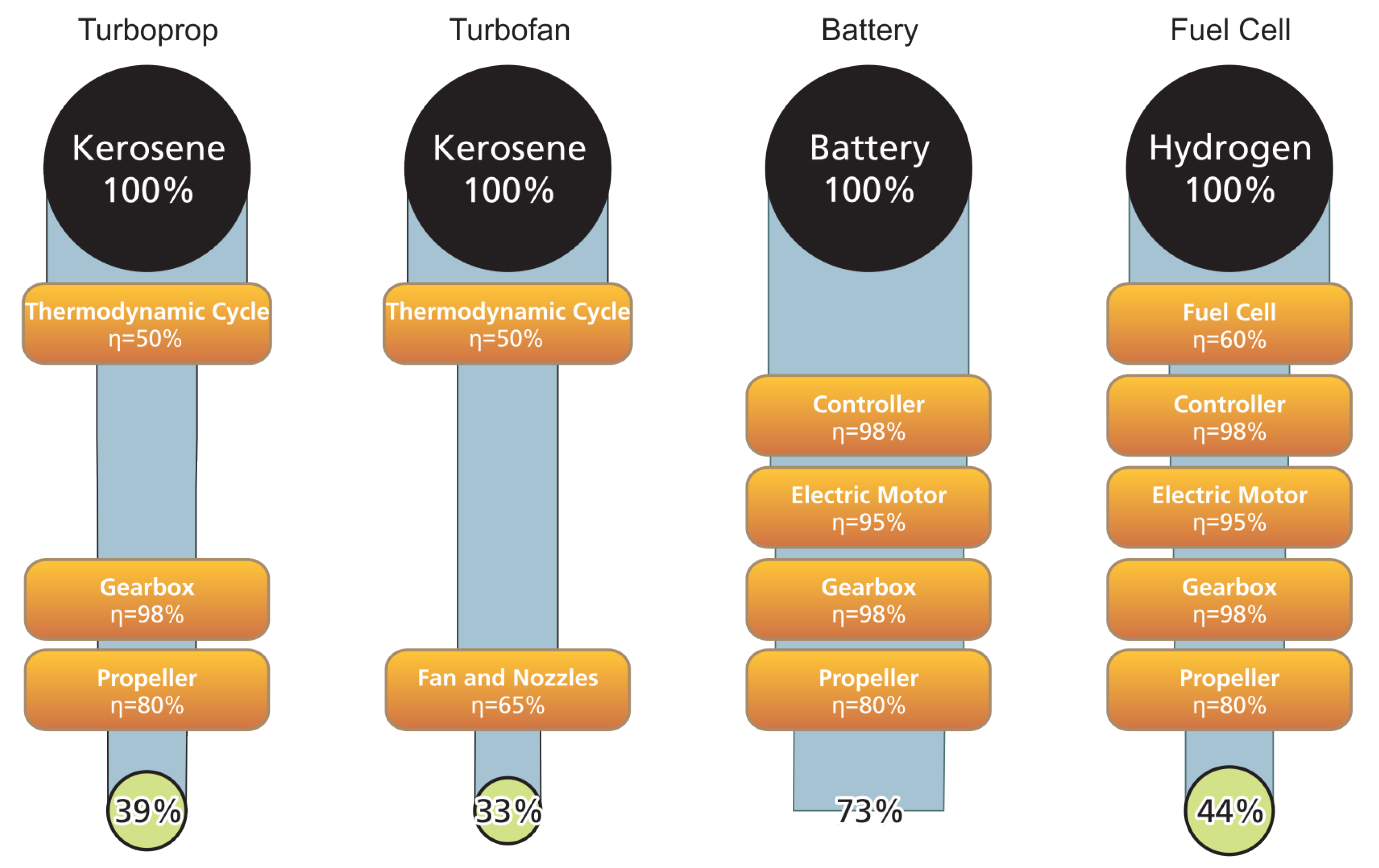 Energies 14 06861 g007 550