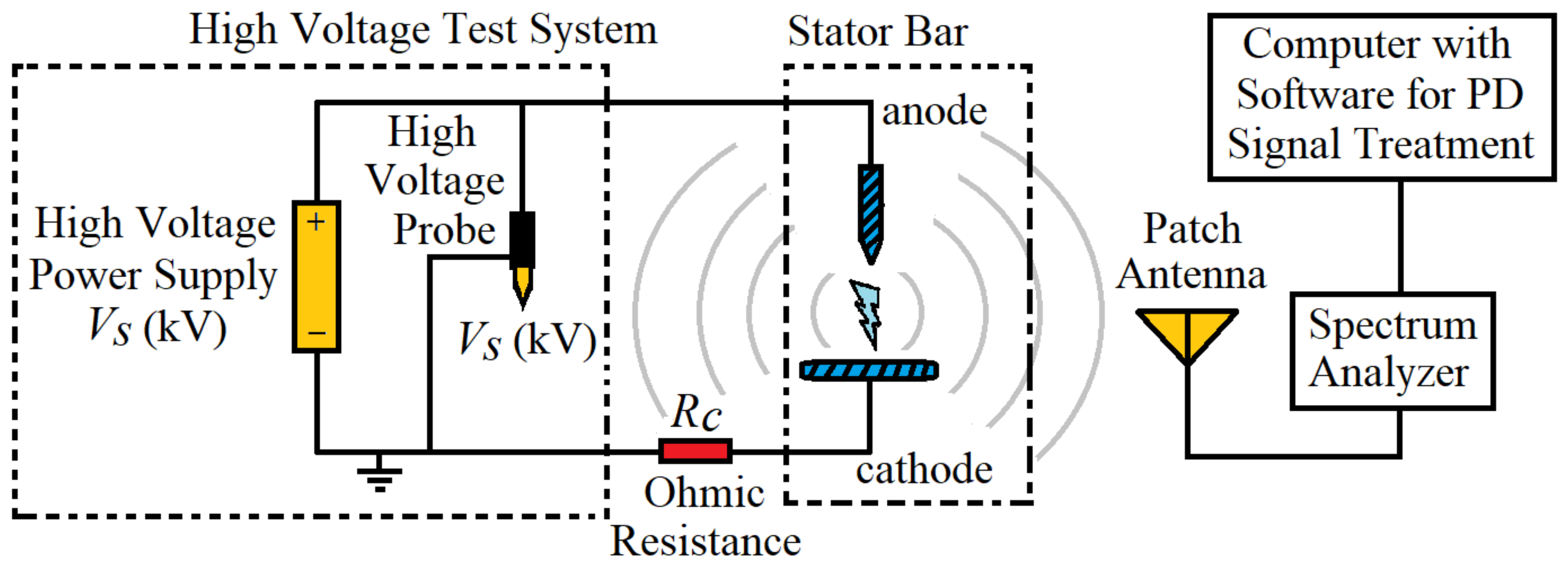 Energies 14 06864 g001 Energies 14 06864 g001
