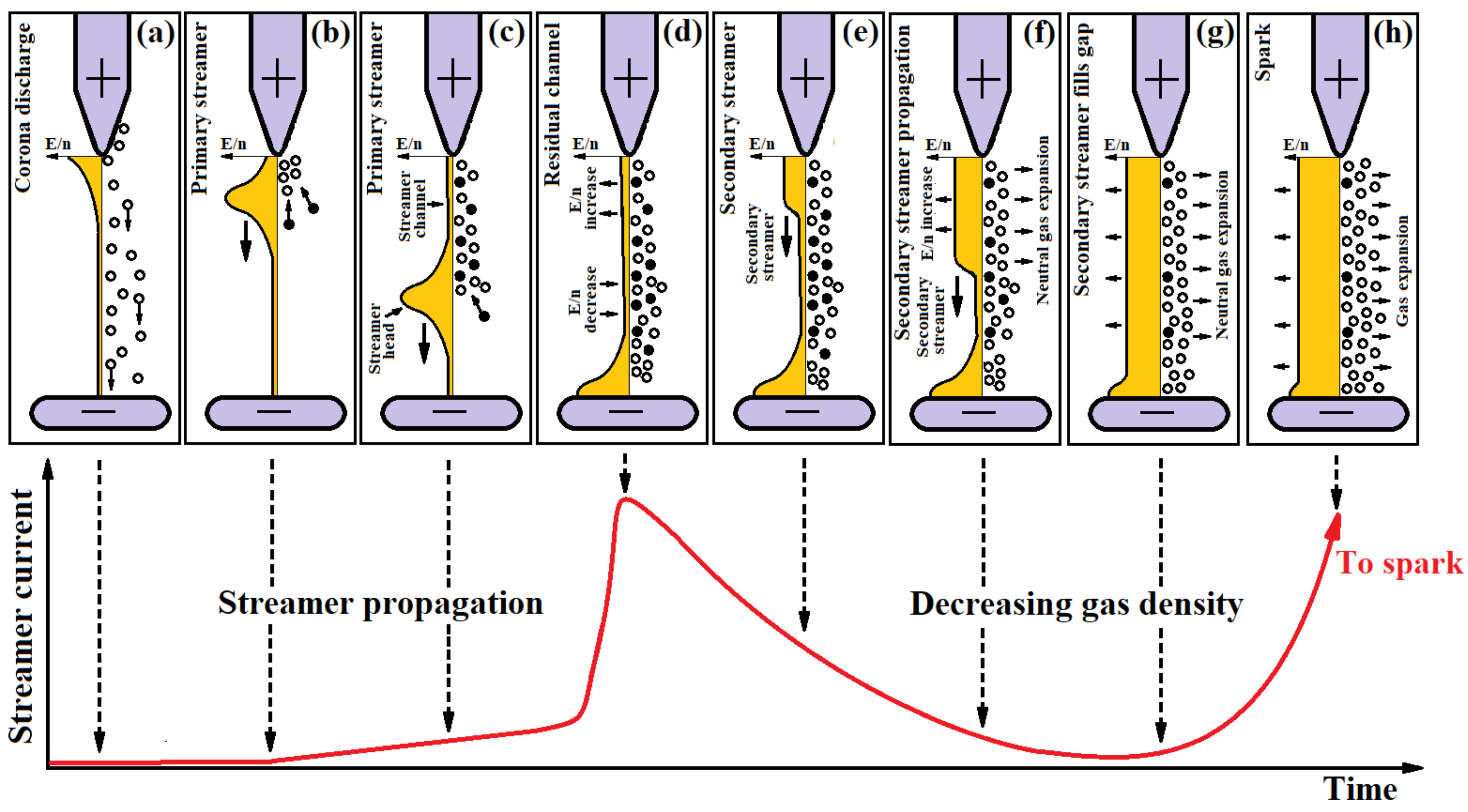 Energies 14 06864 g002 Energies 14 06864 g002