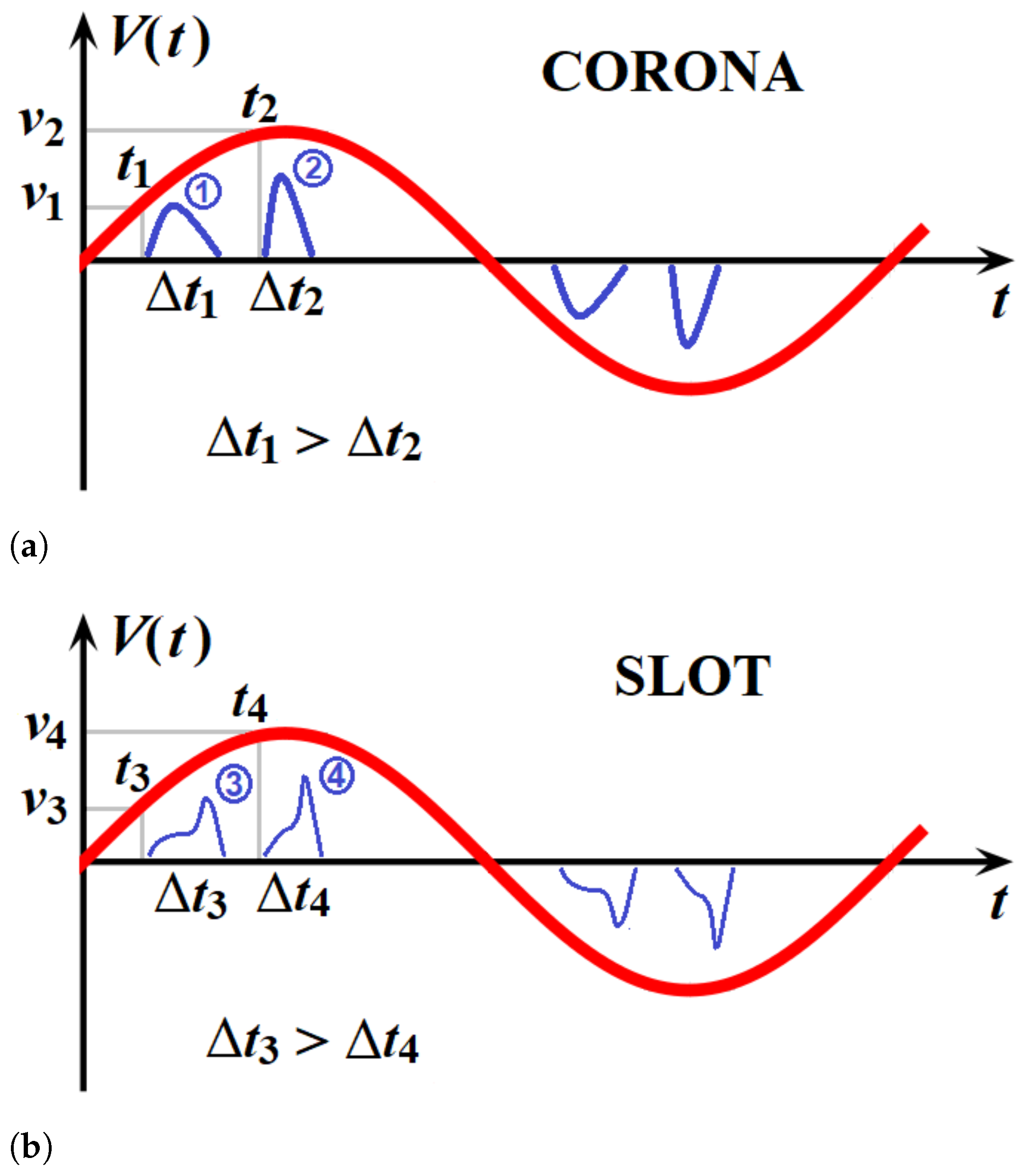 Energies 14 06864 g003 Energies 14 06864 g003