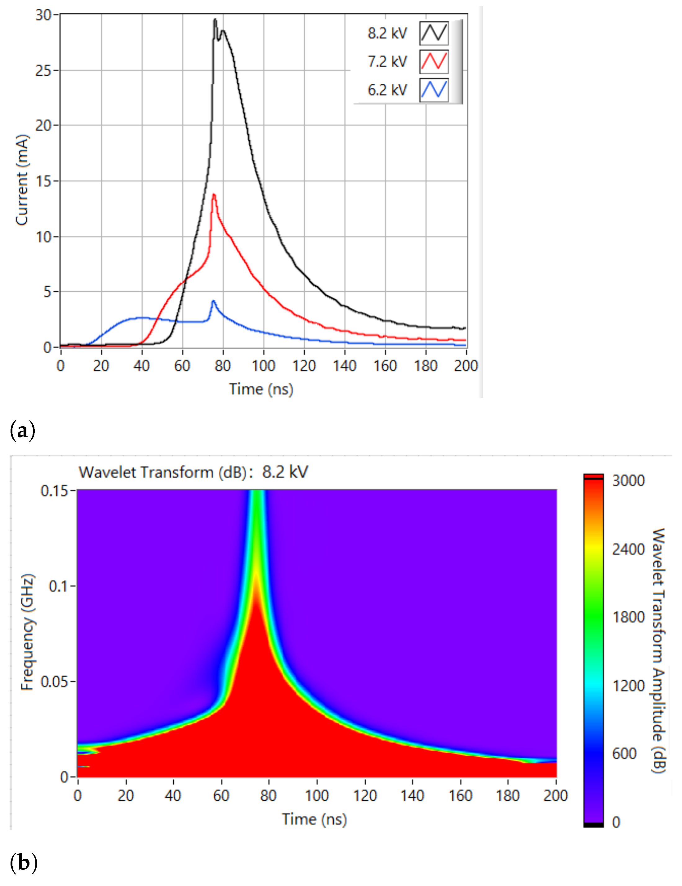 Energies 14 06864 g004a Energies 14 06864 g004a