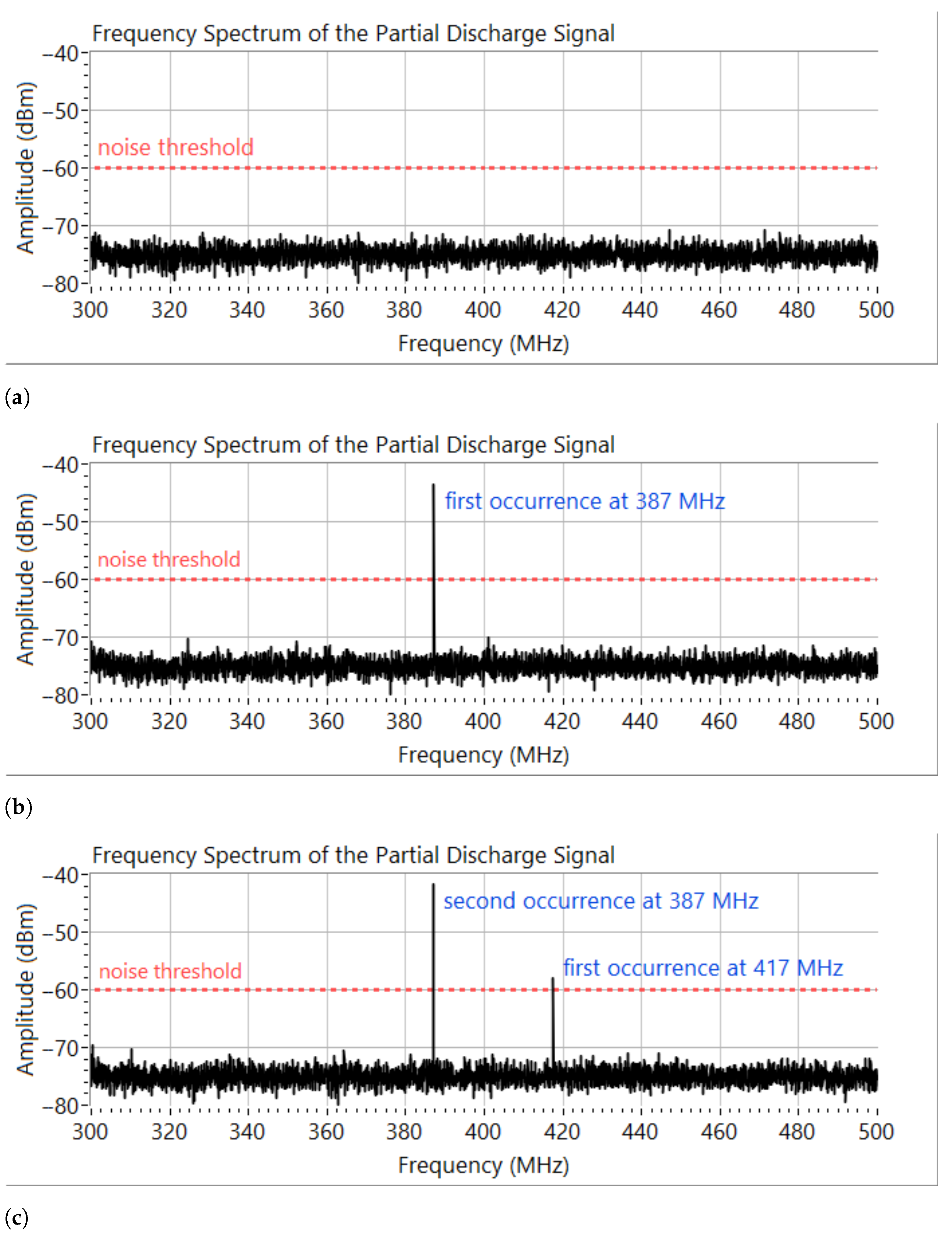 Energies 14 06864 g007 Energies 14 06864 g007