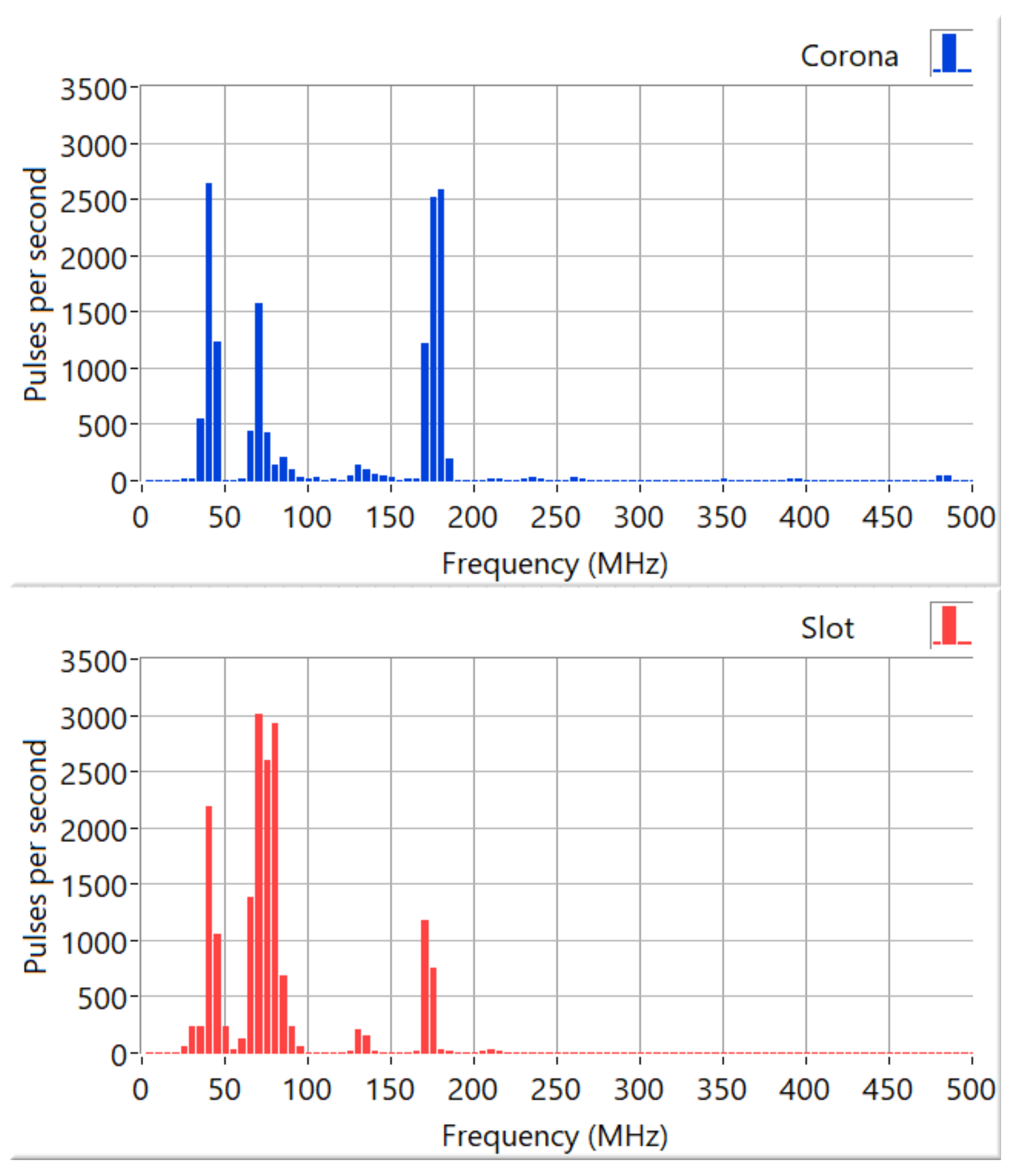Energies 14 06864 g009 Energies 14 06864 g009