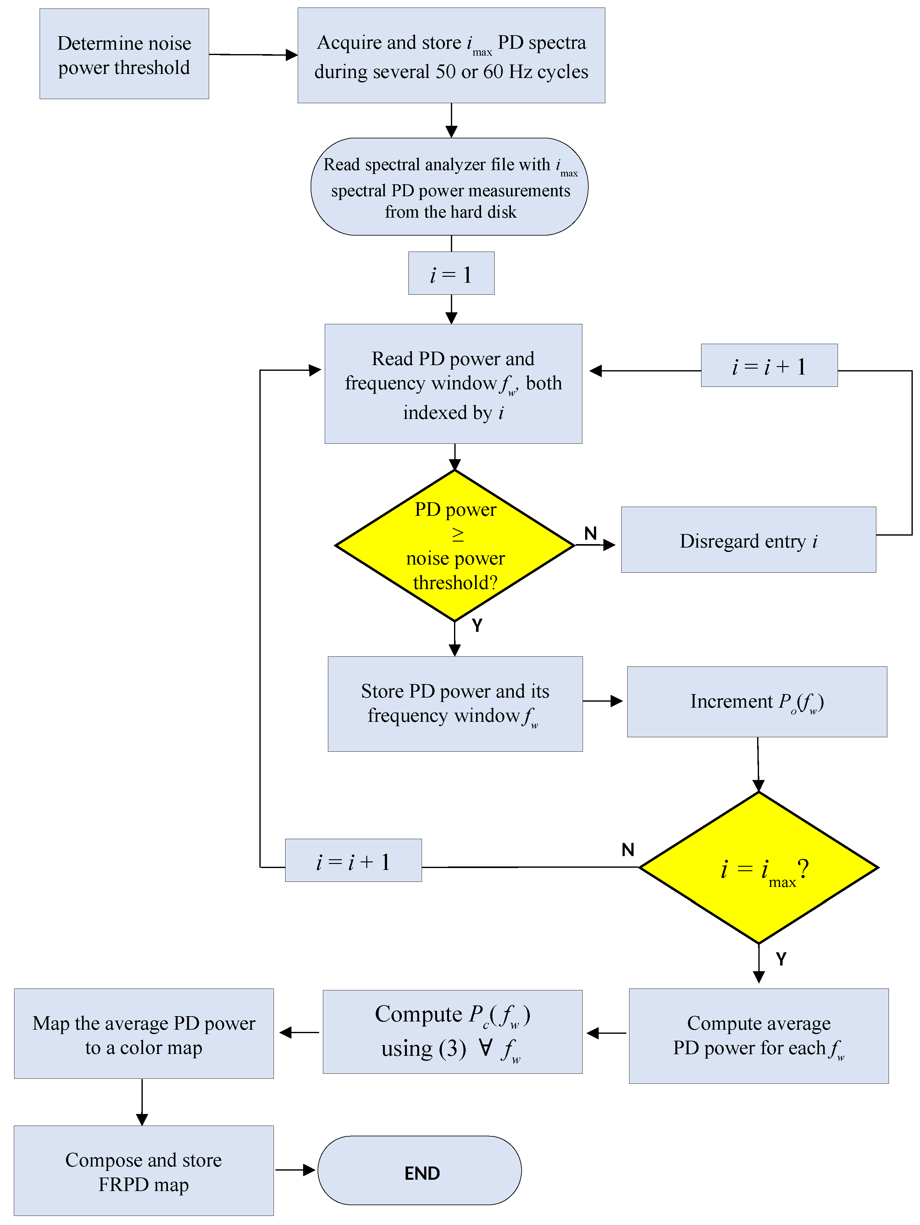 Energies 14 06864 g010 Energies 14 06864 g010
