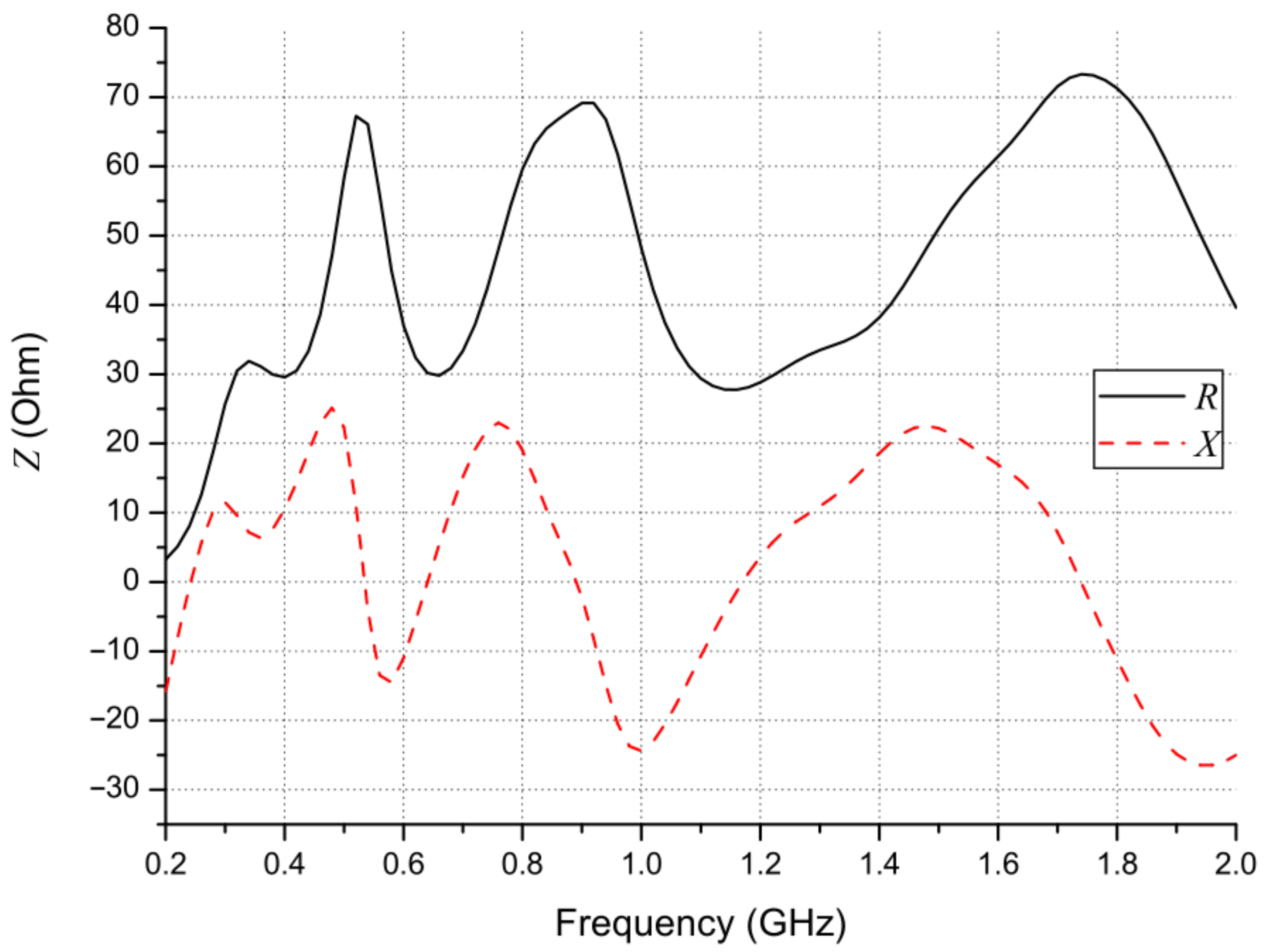 Energies 14 06864 g0a5 Energies 14 06864 g0a5