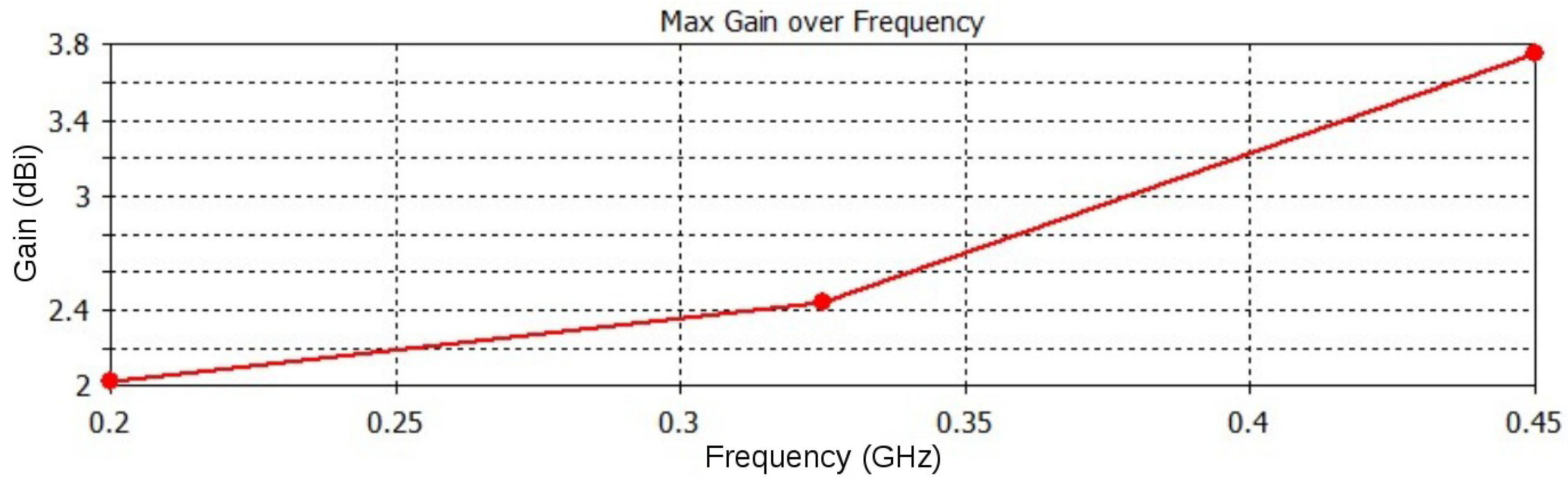 Energies 14 06864 g0a7 Energies 14 06864 g0a7