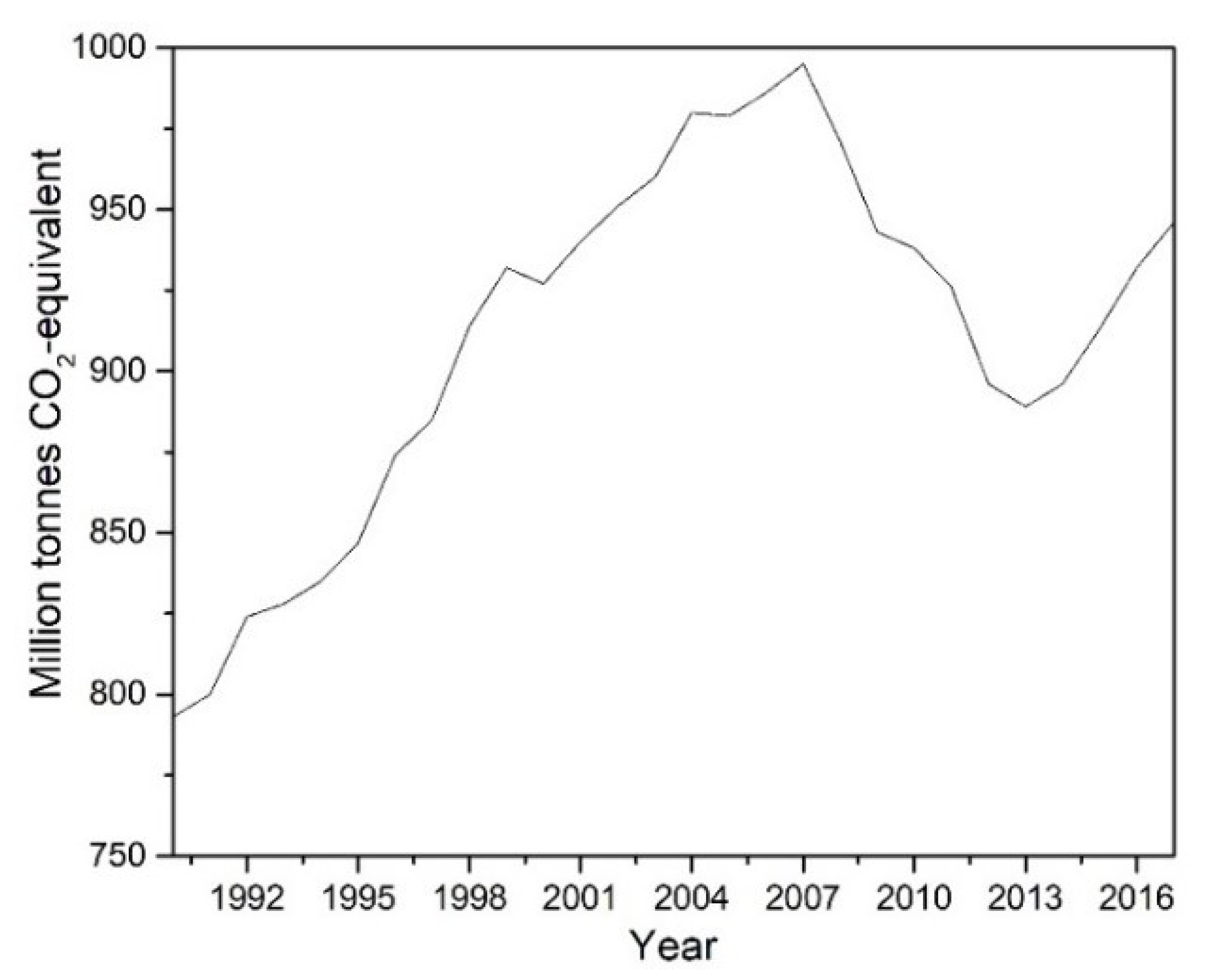 Energies 14 06865 g001 Energies 14 06865 g001