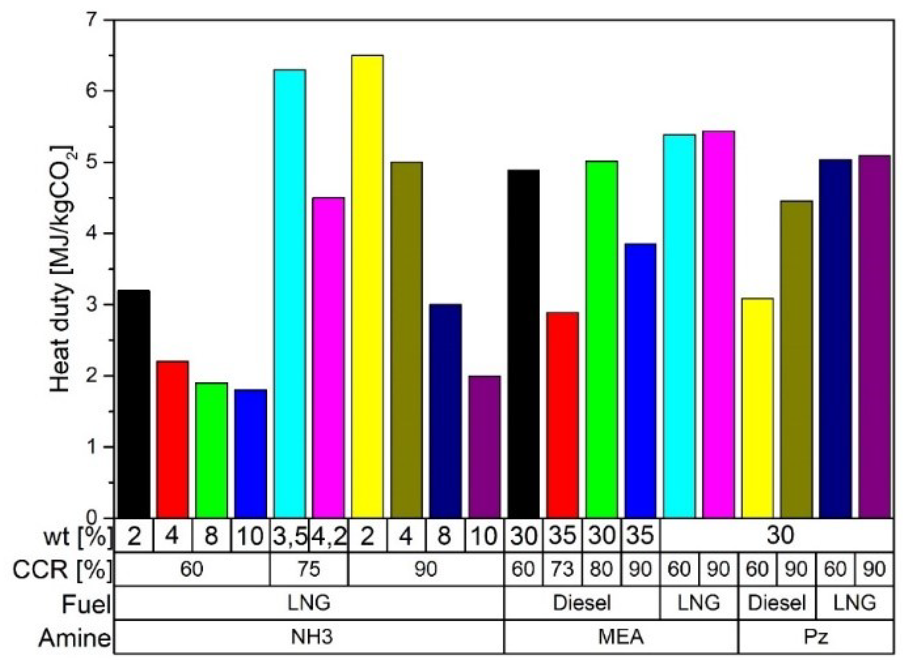 Energies 14 06865 g007