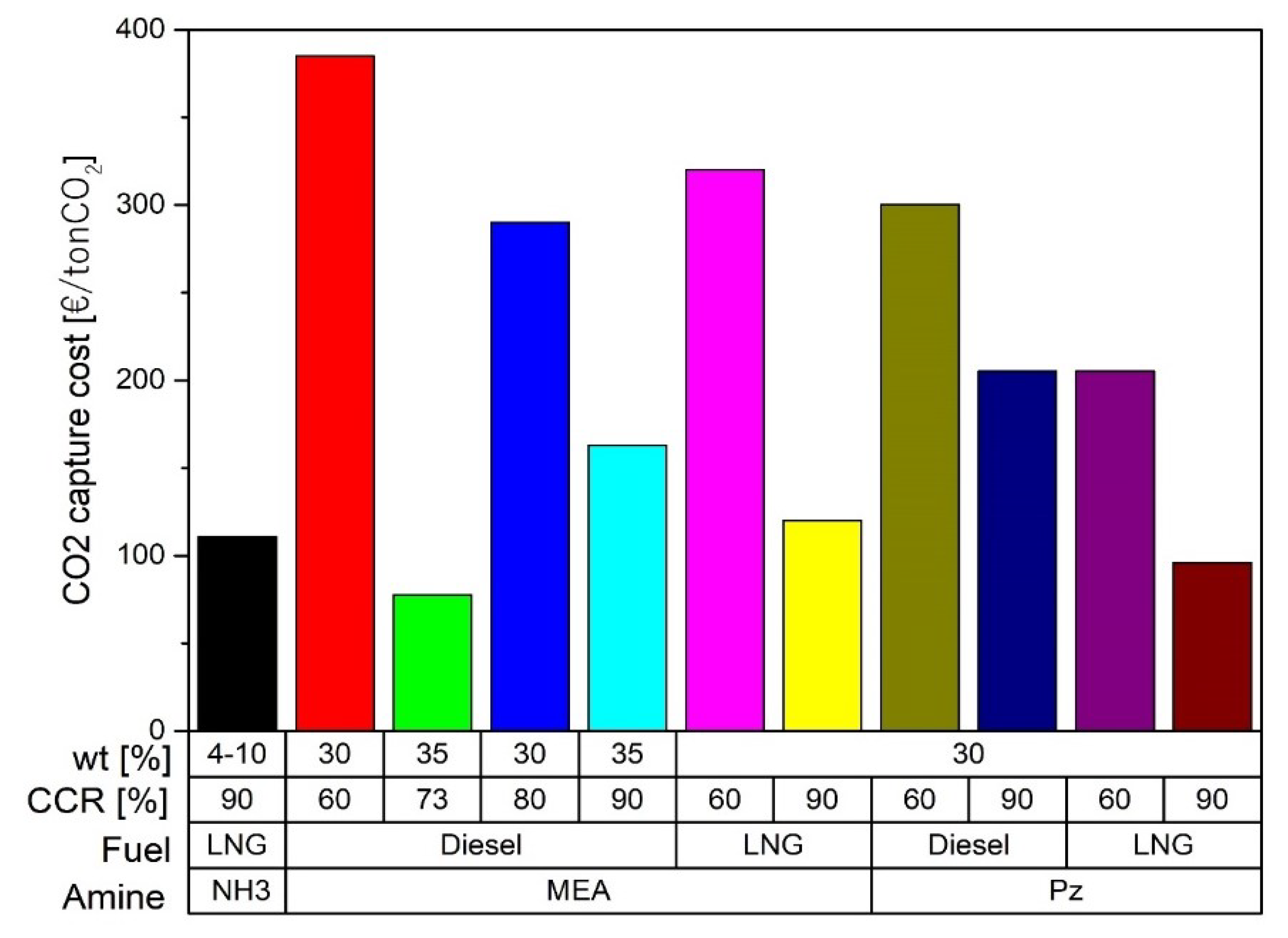Energies 14 06865 g008 Energies 14 06865 g008