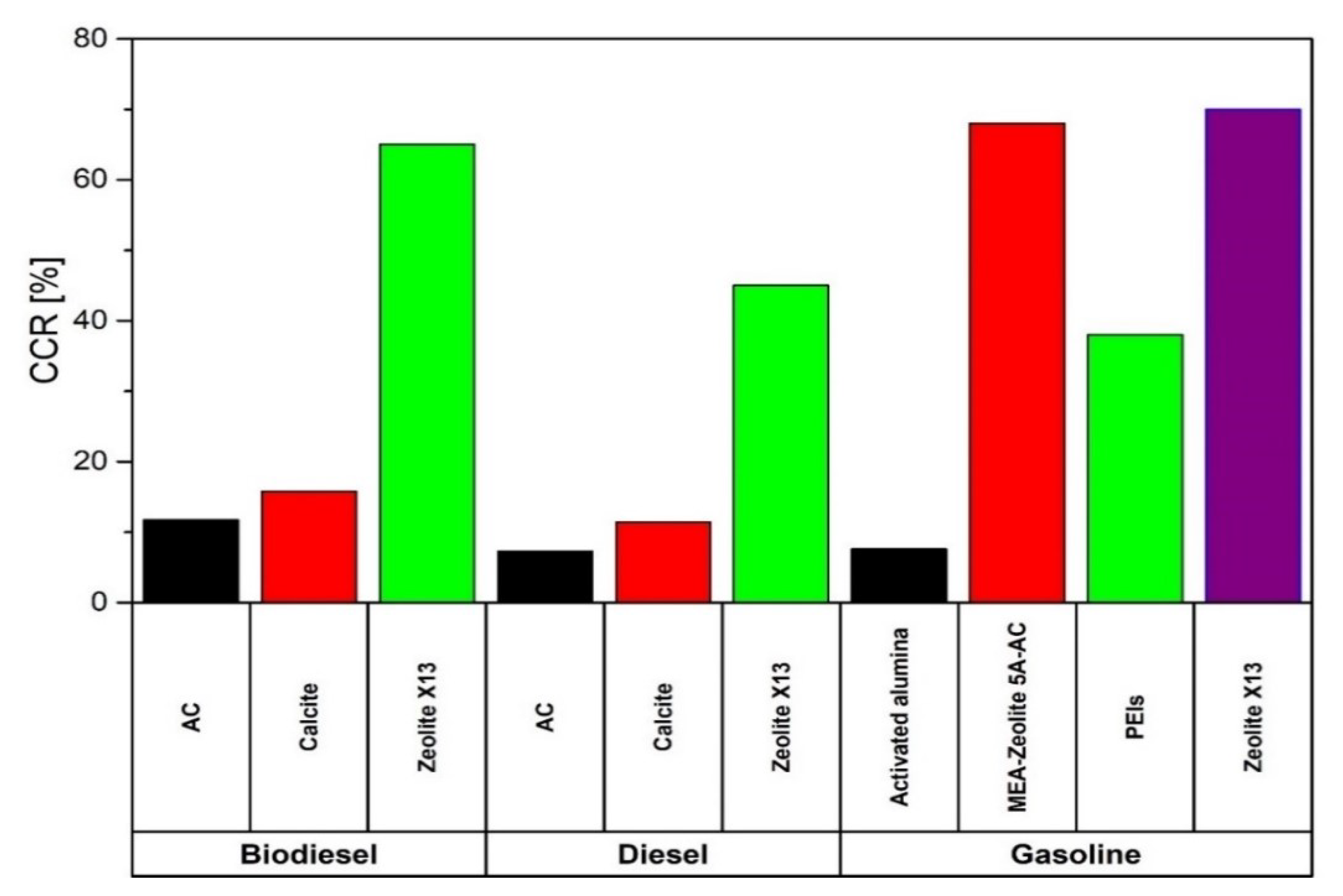 Energies 14 06865 g009 Energies 14 06865 g009