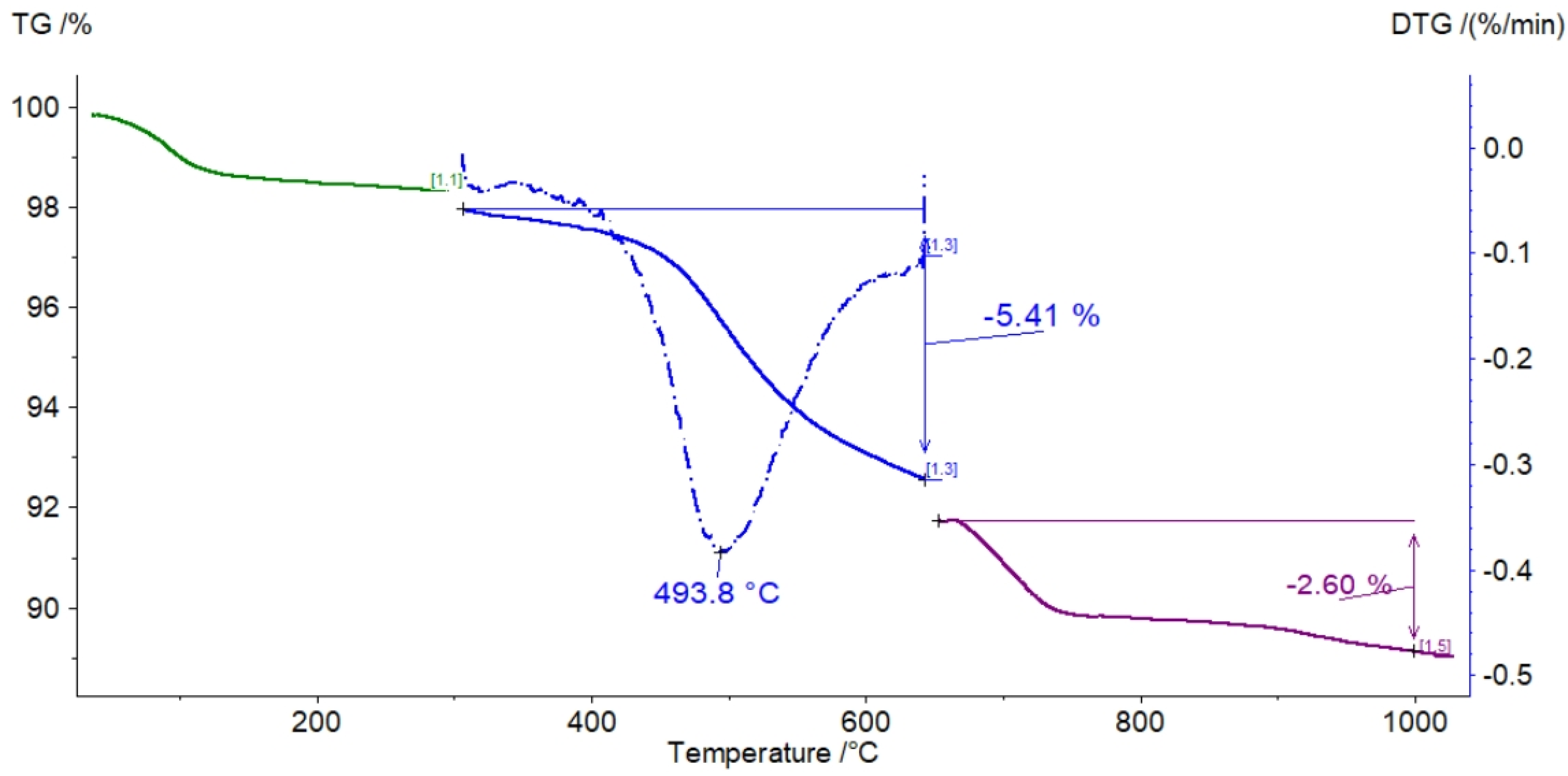 Energies 14 06866 g004