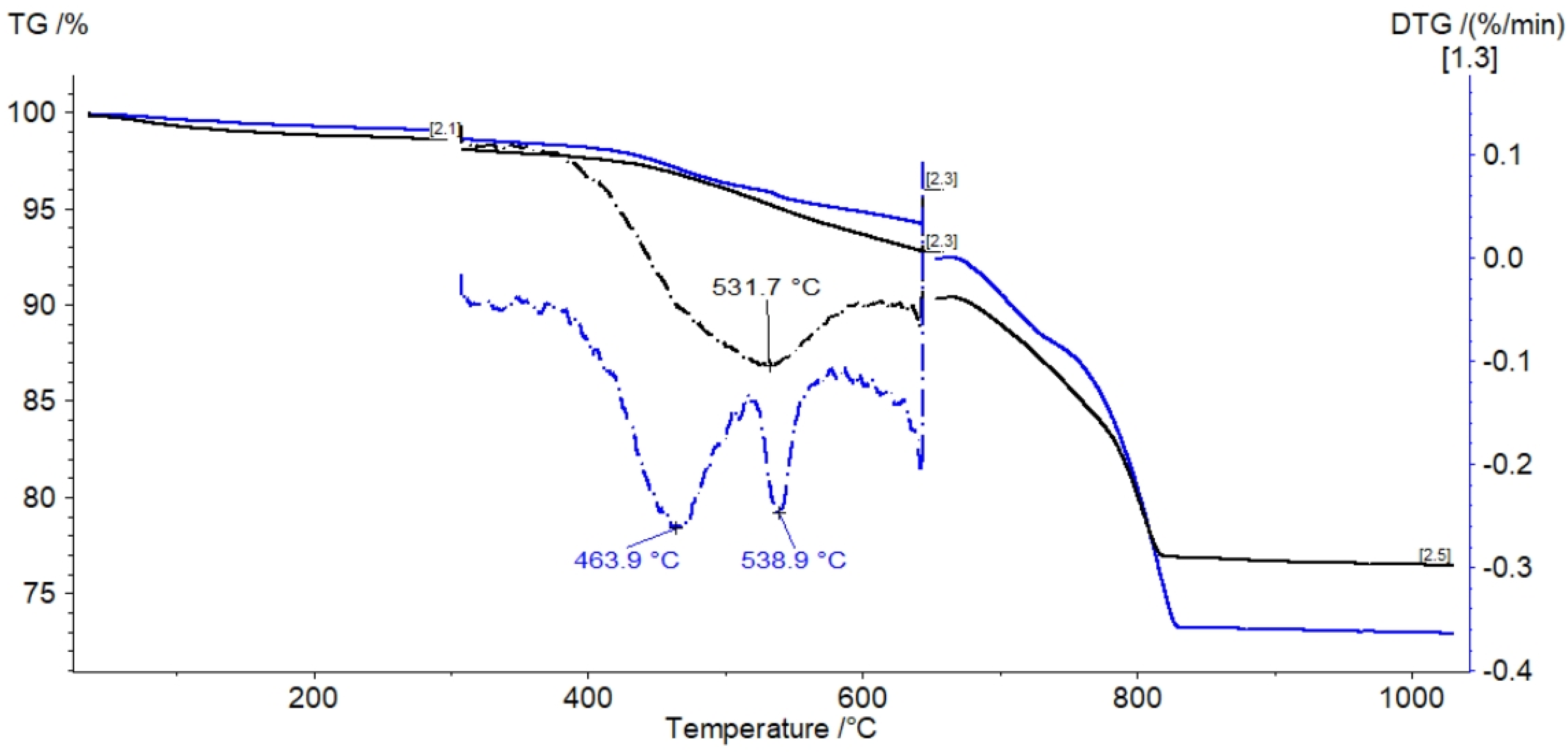 Energies 14 06866 g005