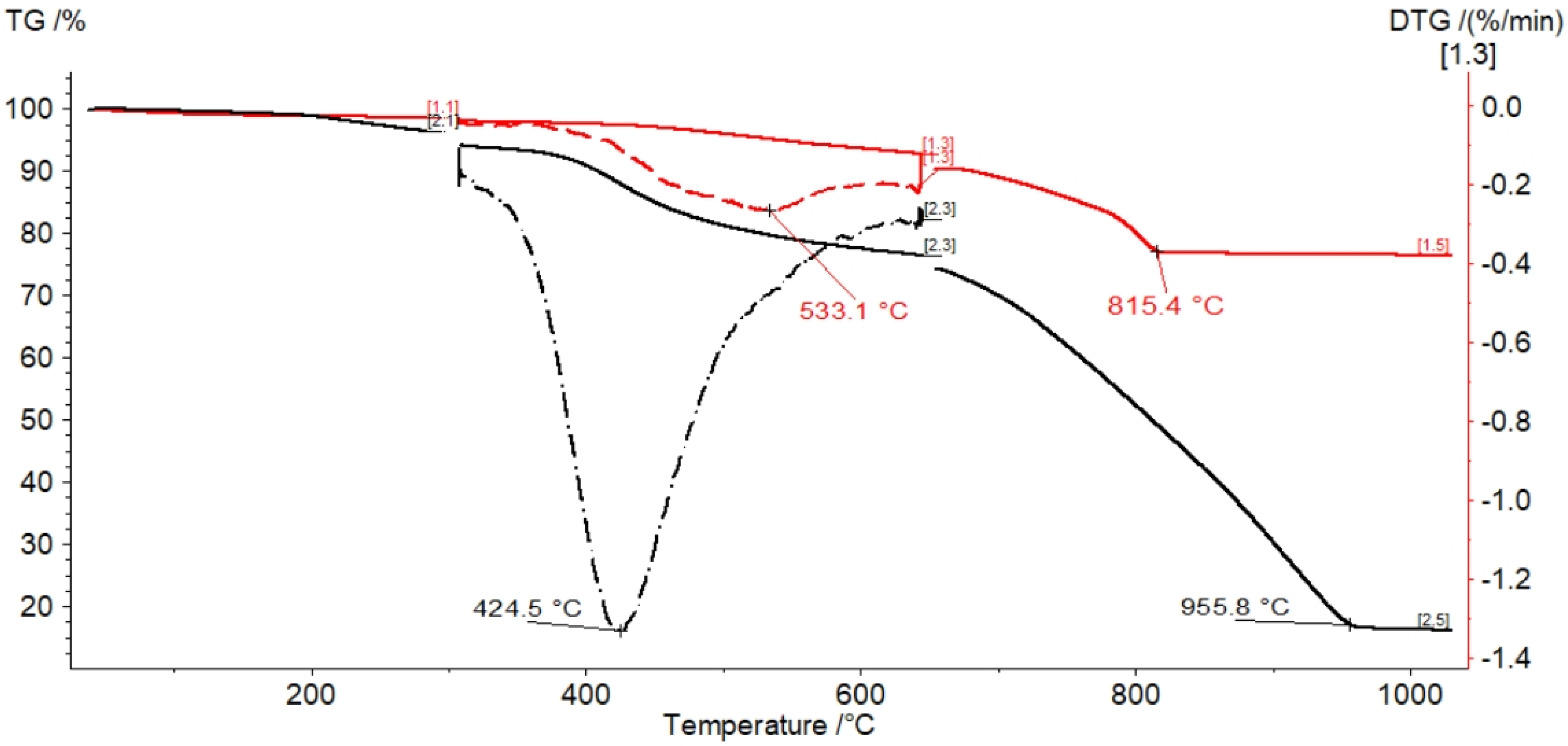 Energies 14 06866 g006