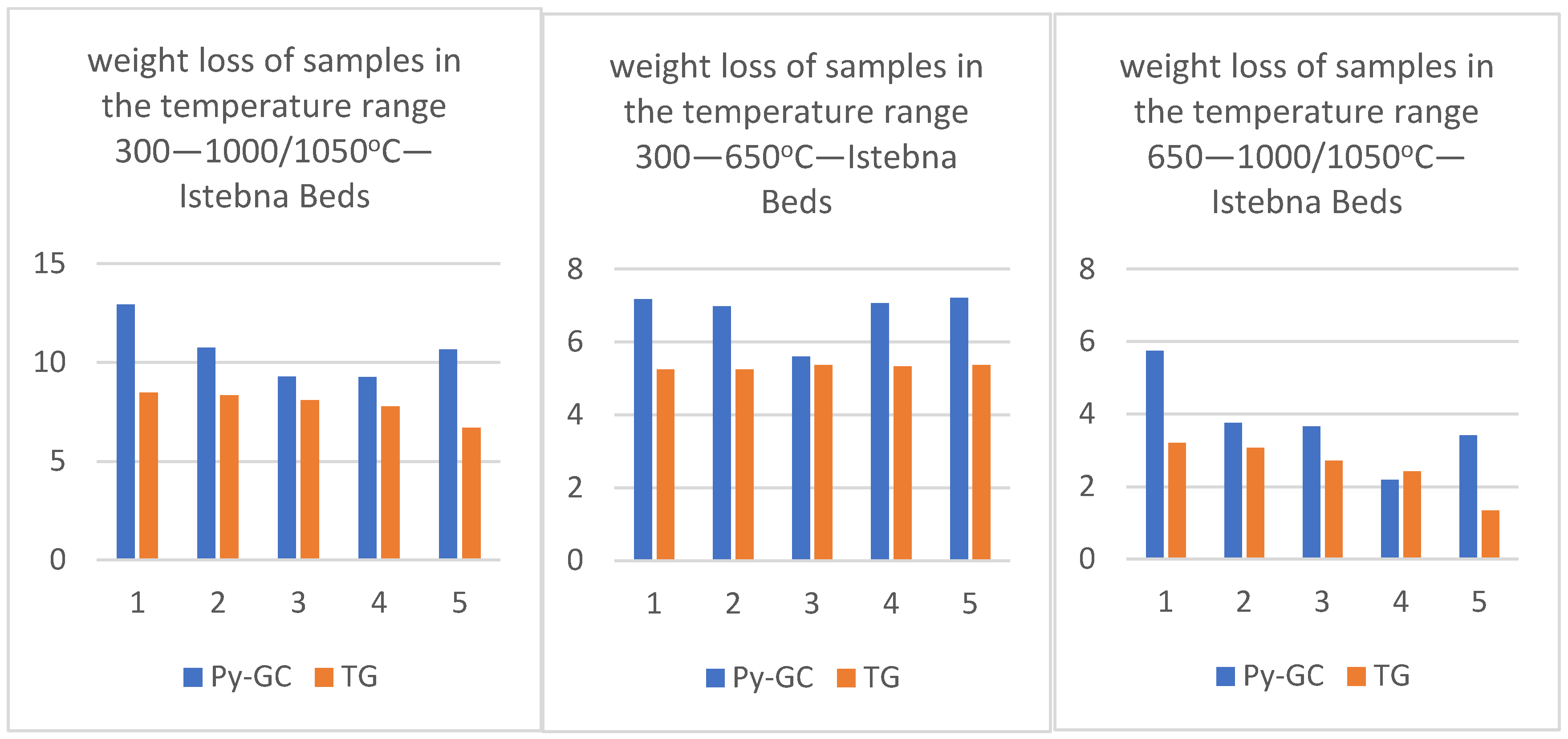 Energies 14 06866 g008