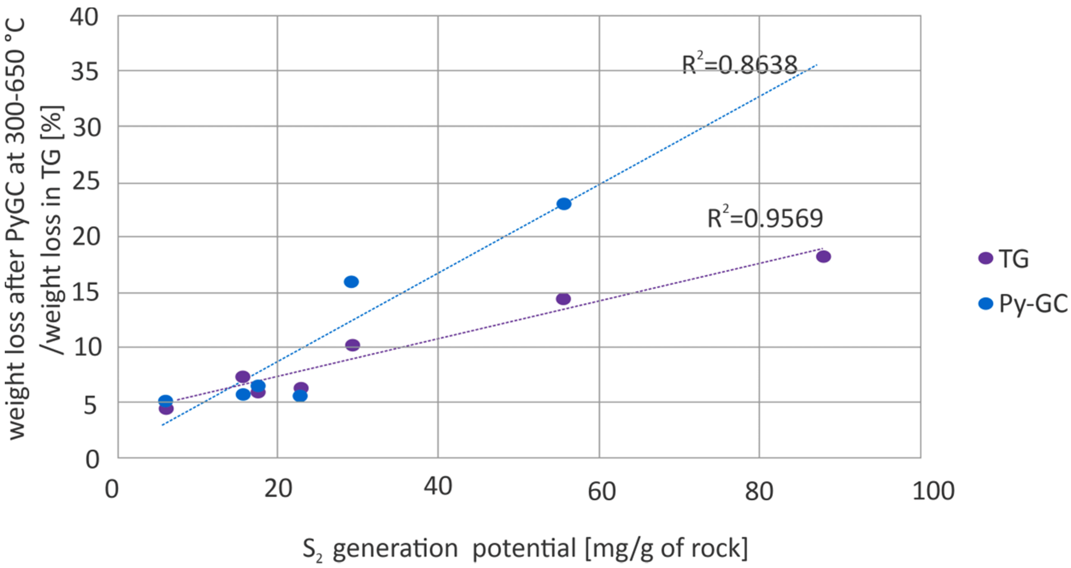 Energies 14 06866 g010