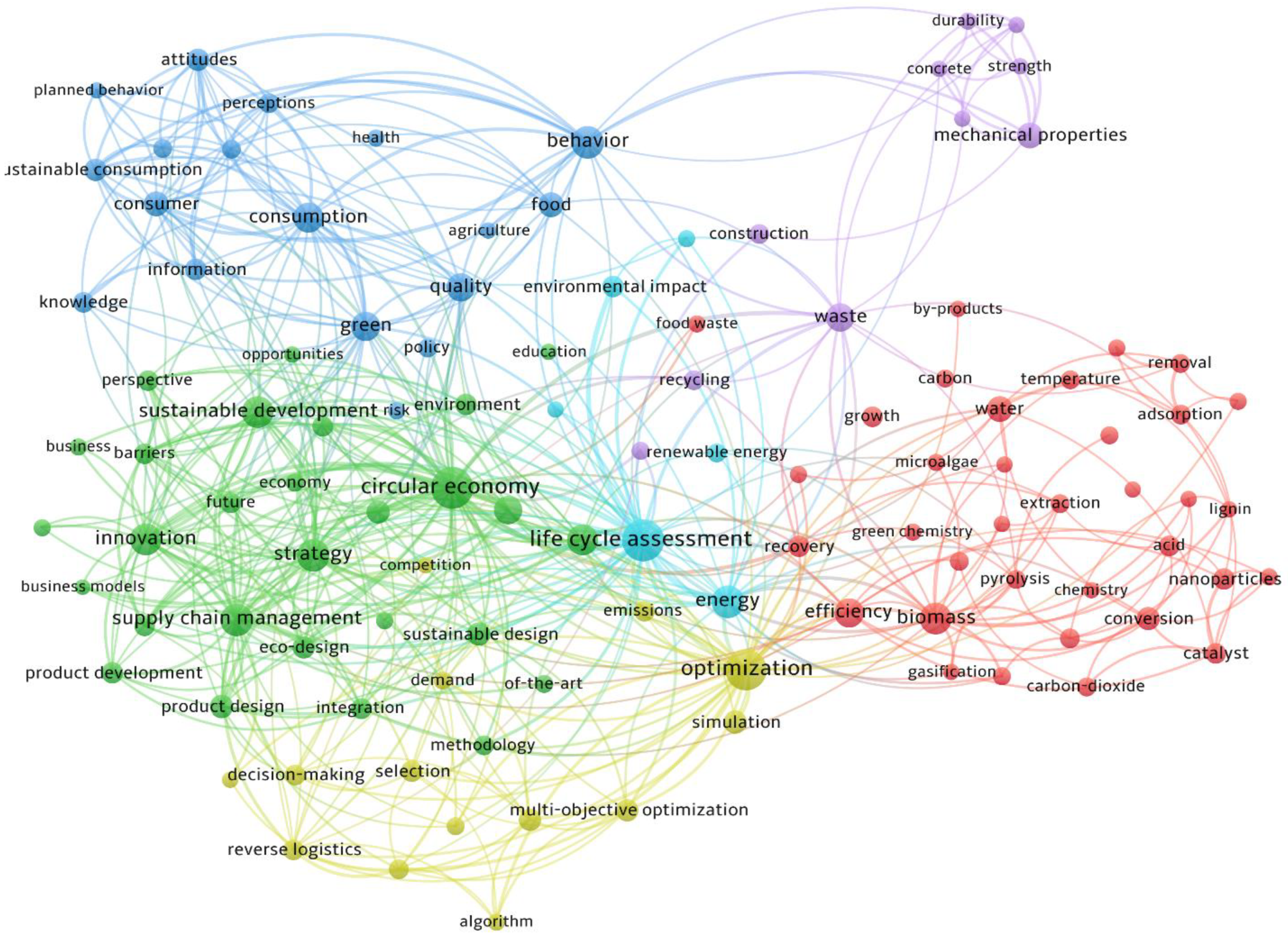 Energies 14 06867 g003