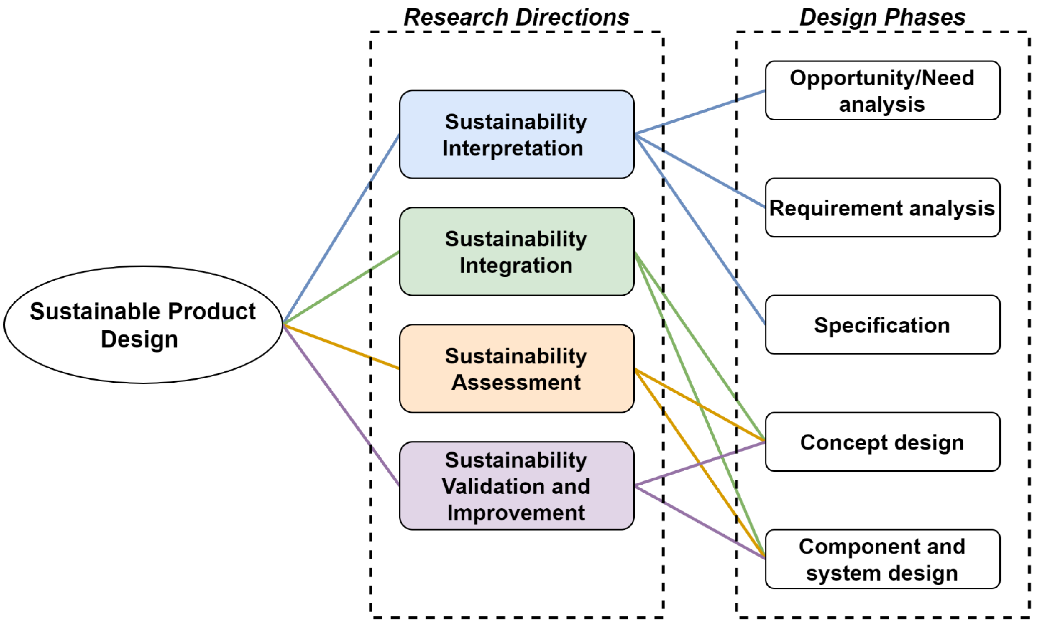 Energies 14 06867 g006