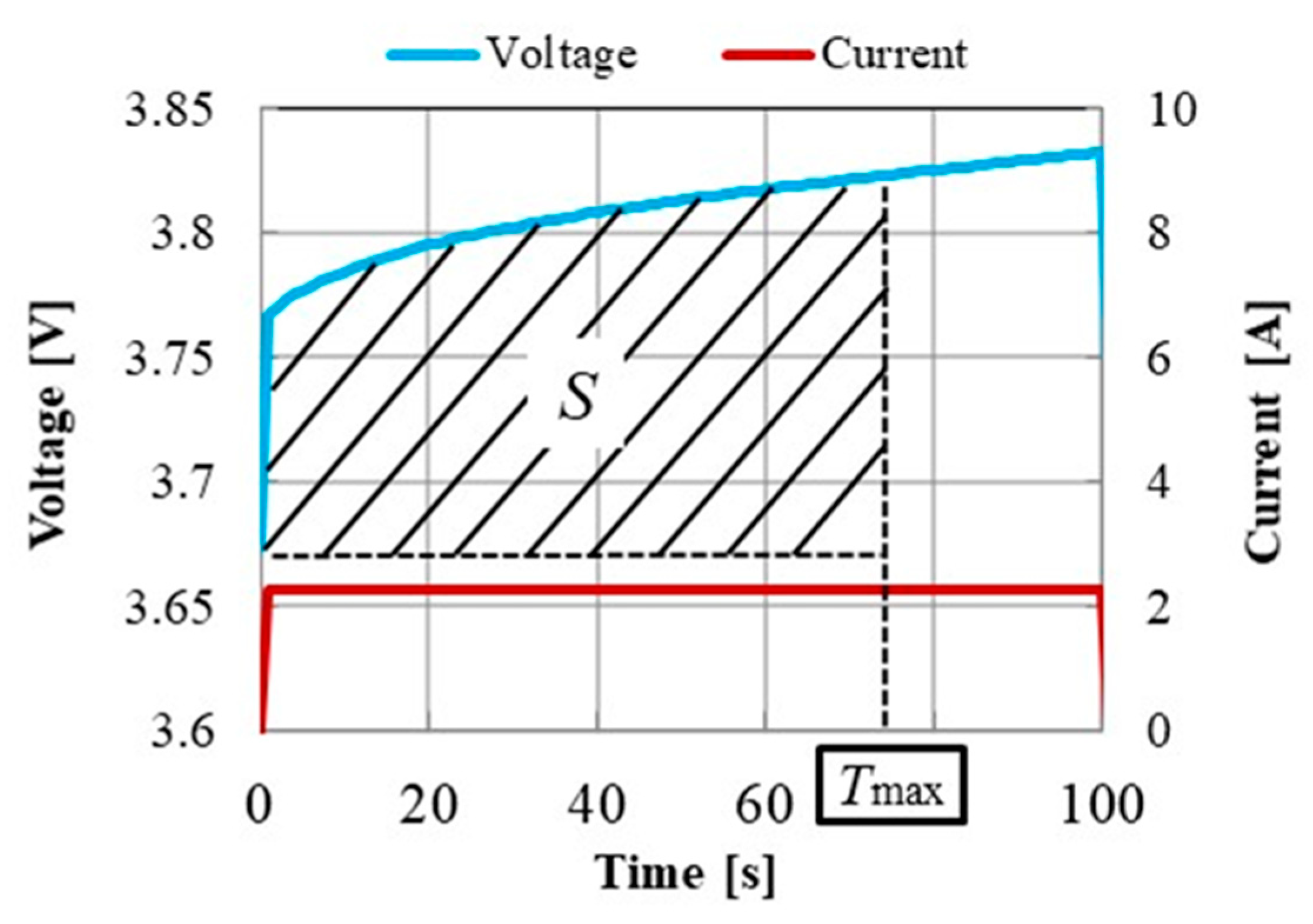 Energies 14 06868 g003 550