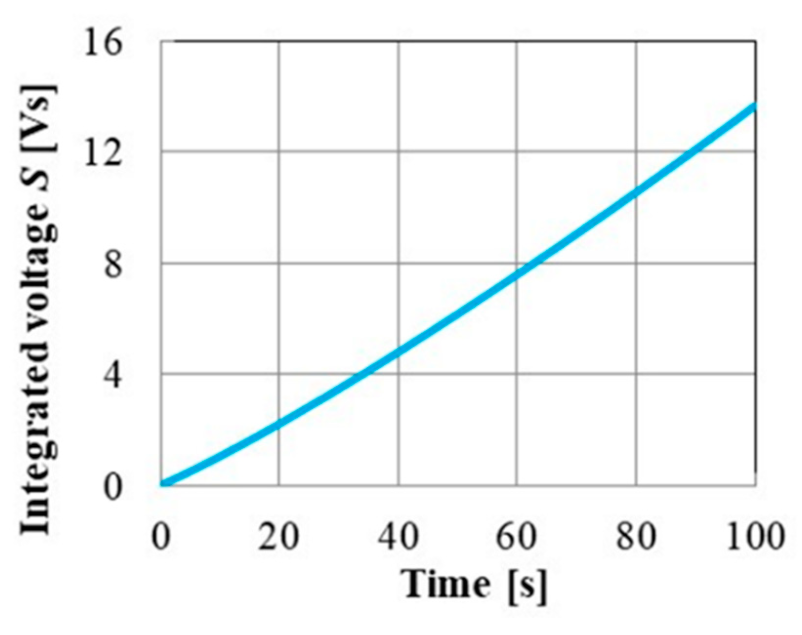 Energies 14 06868 g004 550
