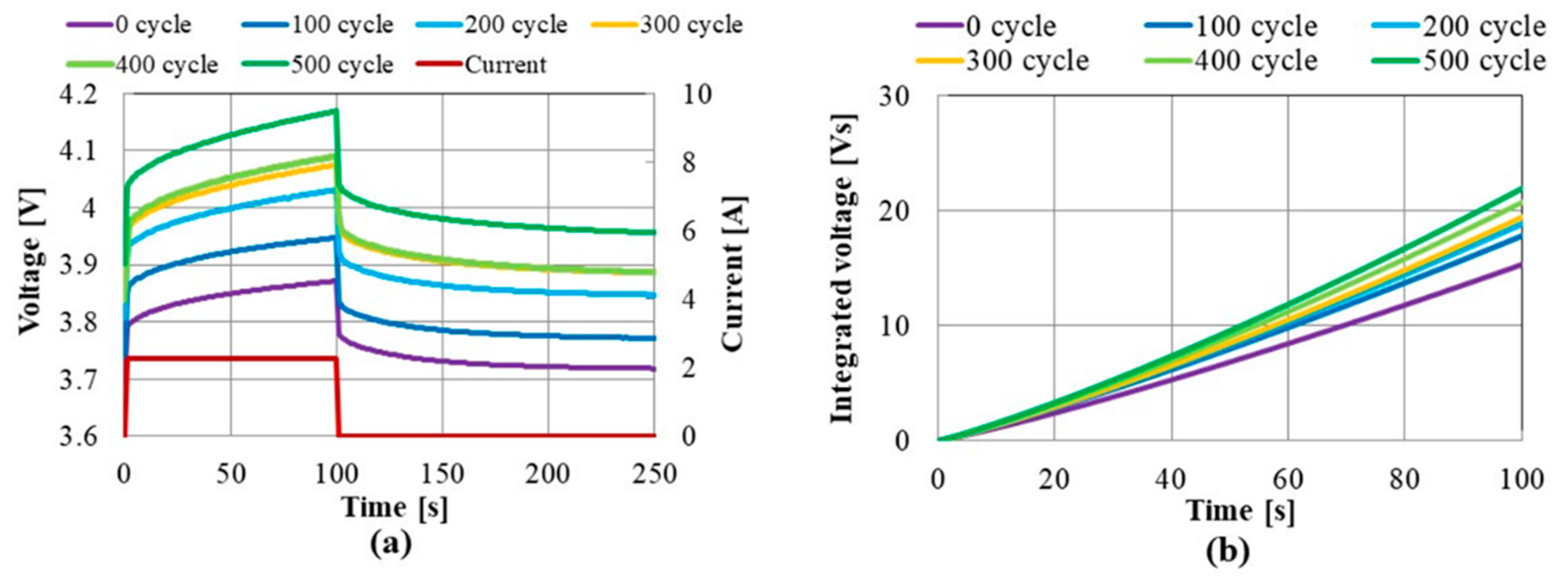 Energies 14 06868 g005 550