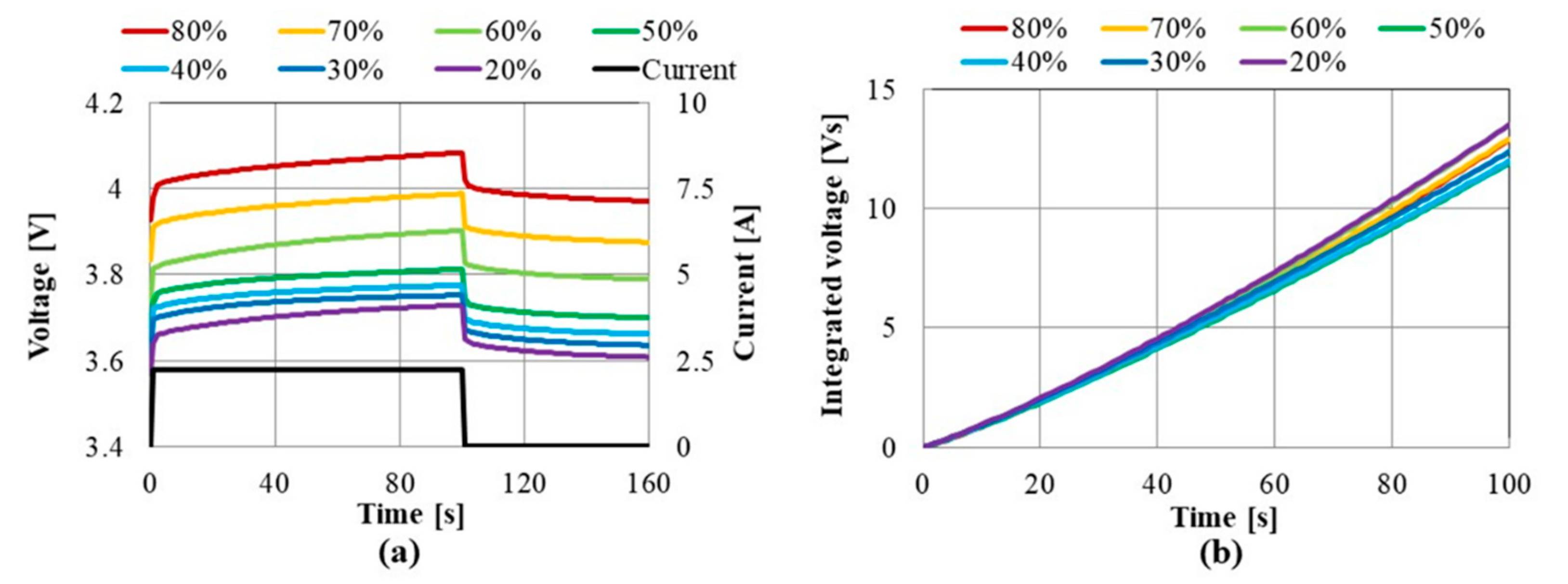 Energies 14 06868 g007 550