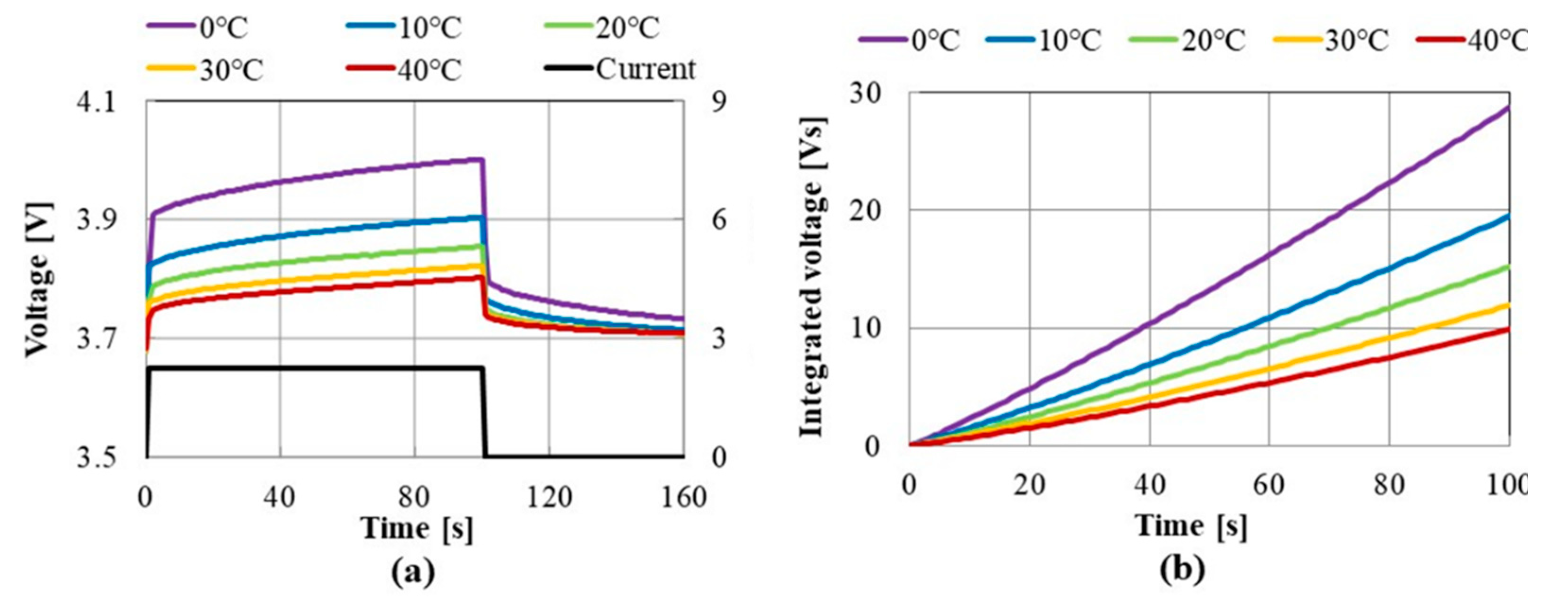 Energies 14 06868 g009 550