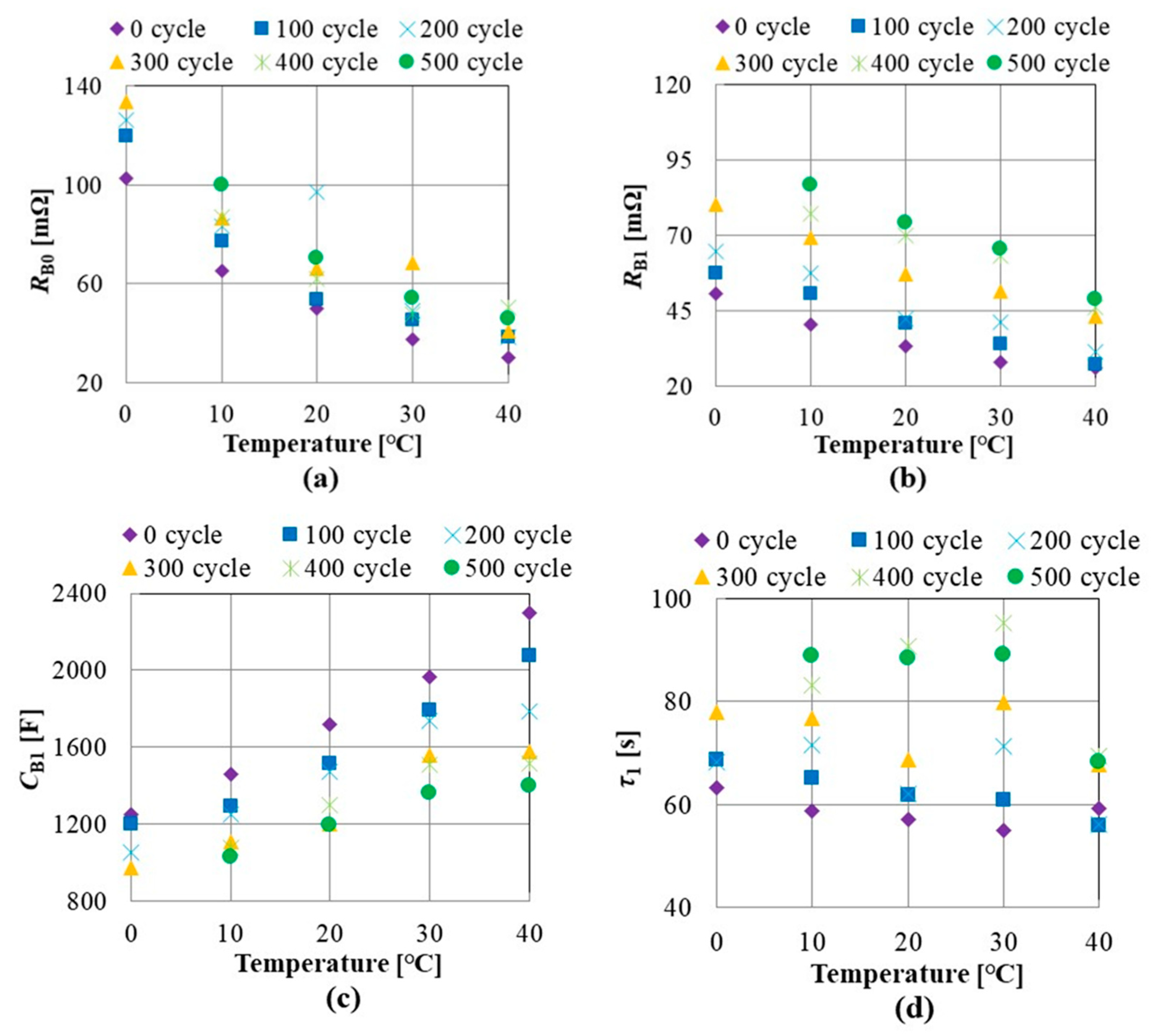 Energies 14 06868 g010 550